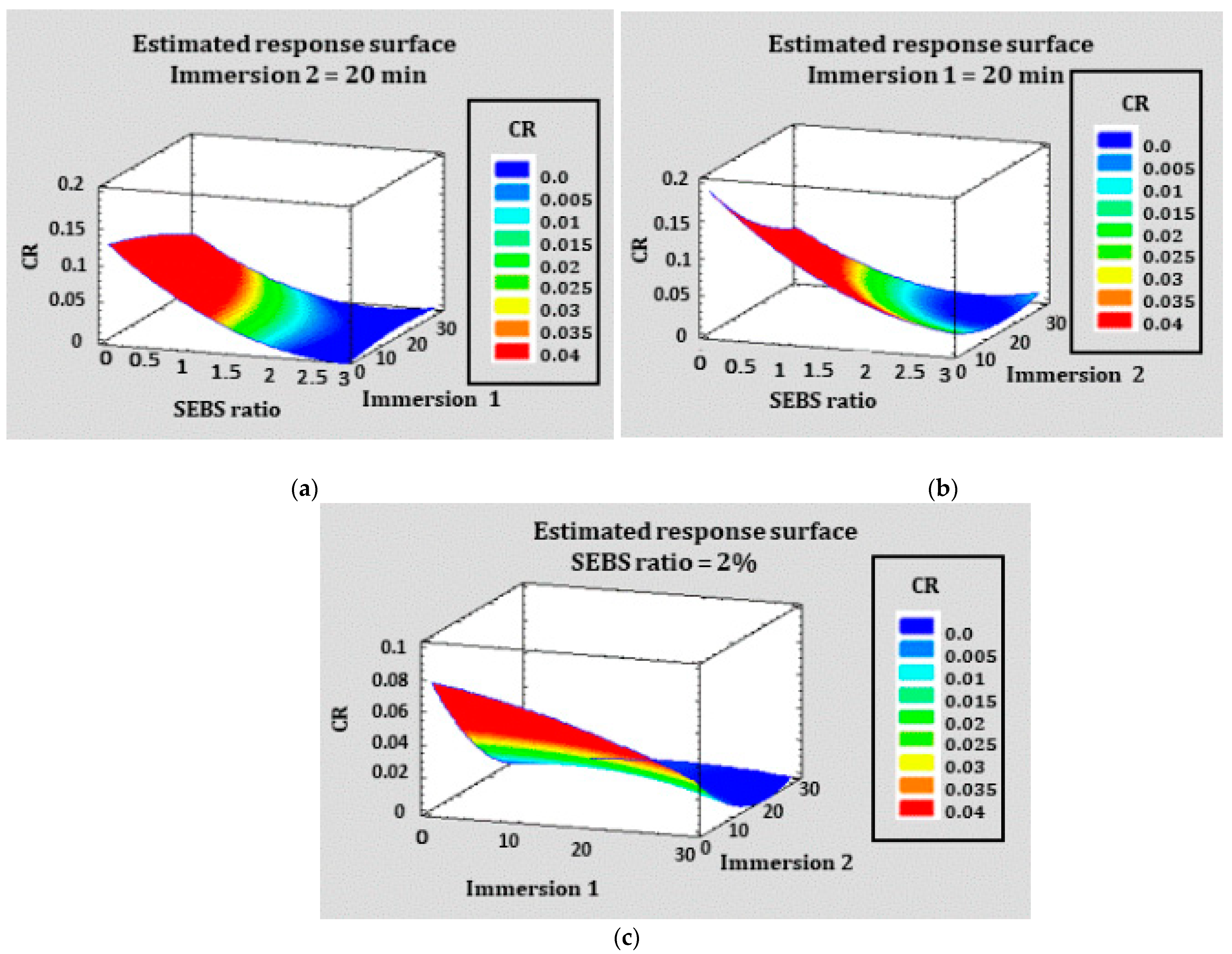 Coatings 13 01734 g004 Coatings 13 01734 g004