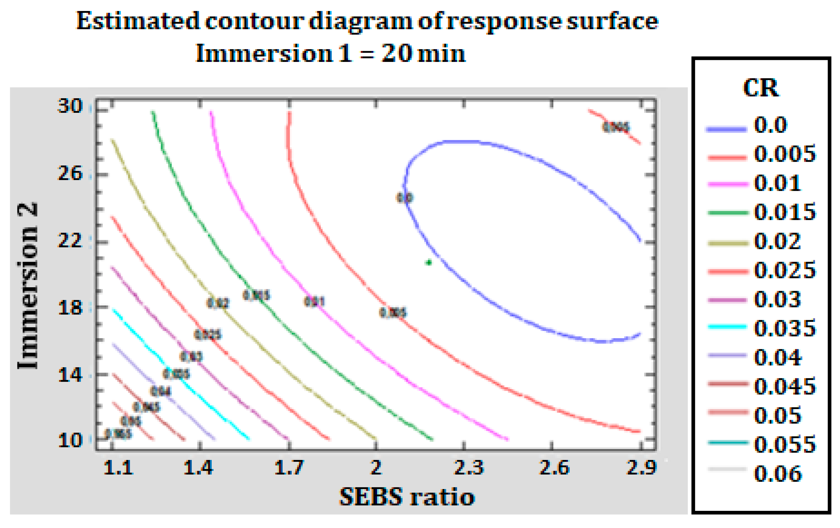 Coatings 13 01734 g005 Coatings 13 01734 g005