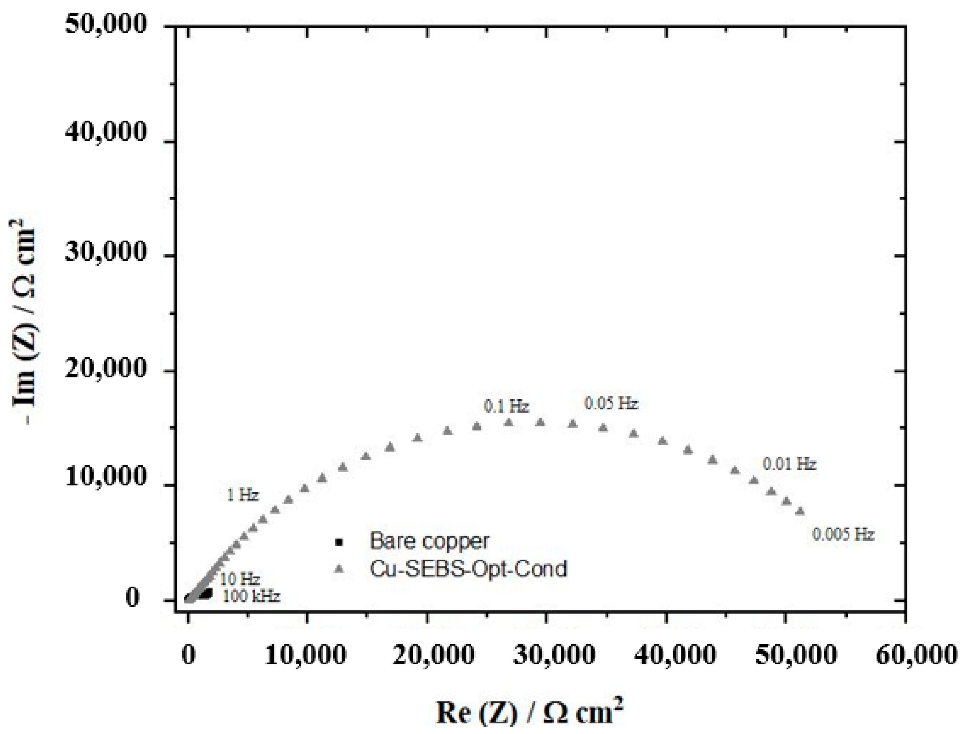 Coatings 13 01734 g009 Coatings 13 01734 g009