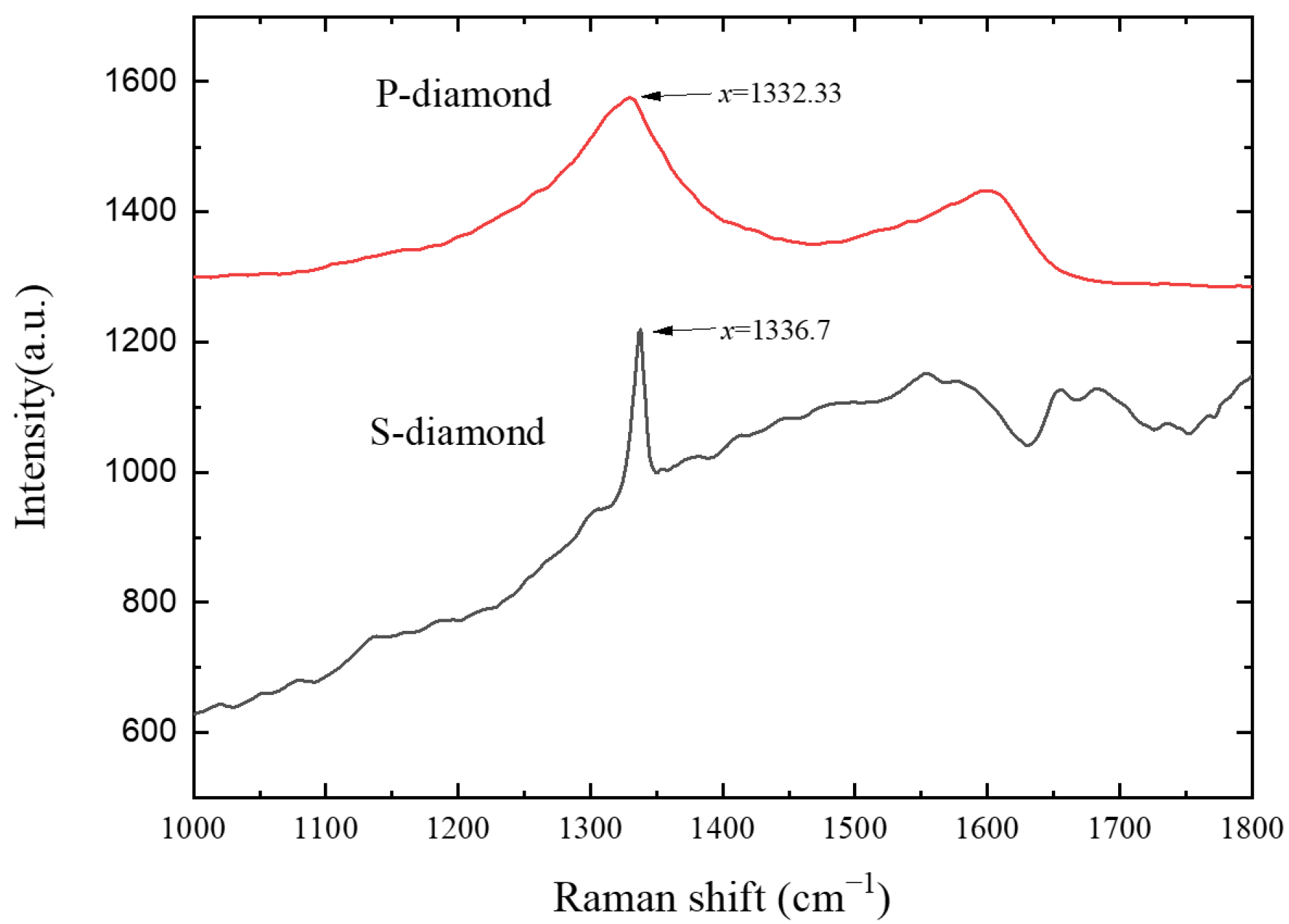 Coatings 13 01735 g004