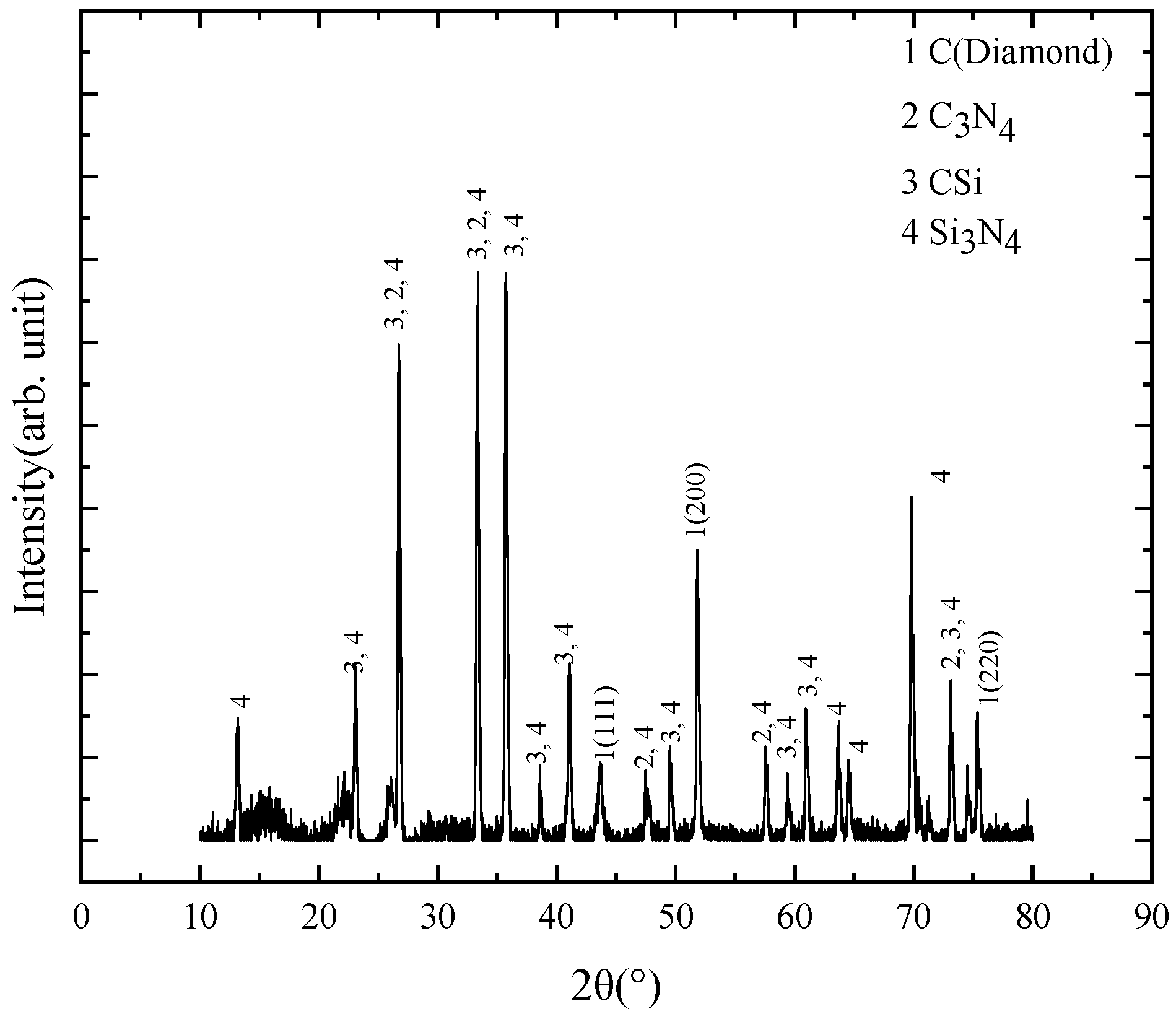 Coatings 13 01735 g005