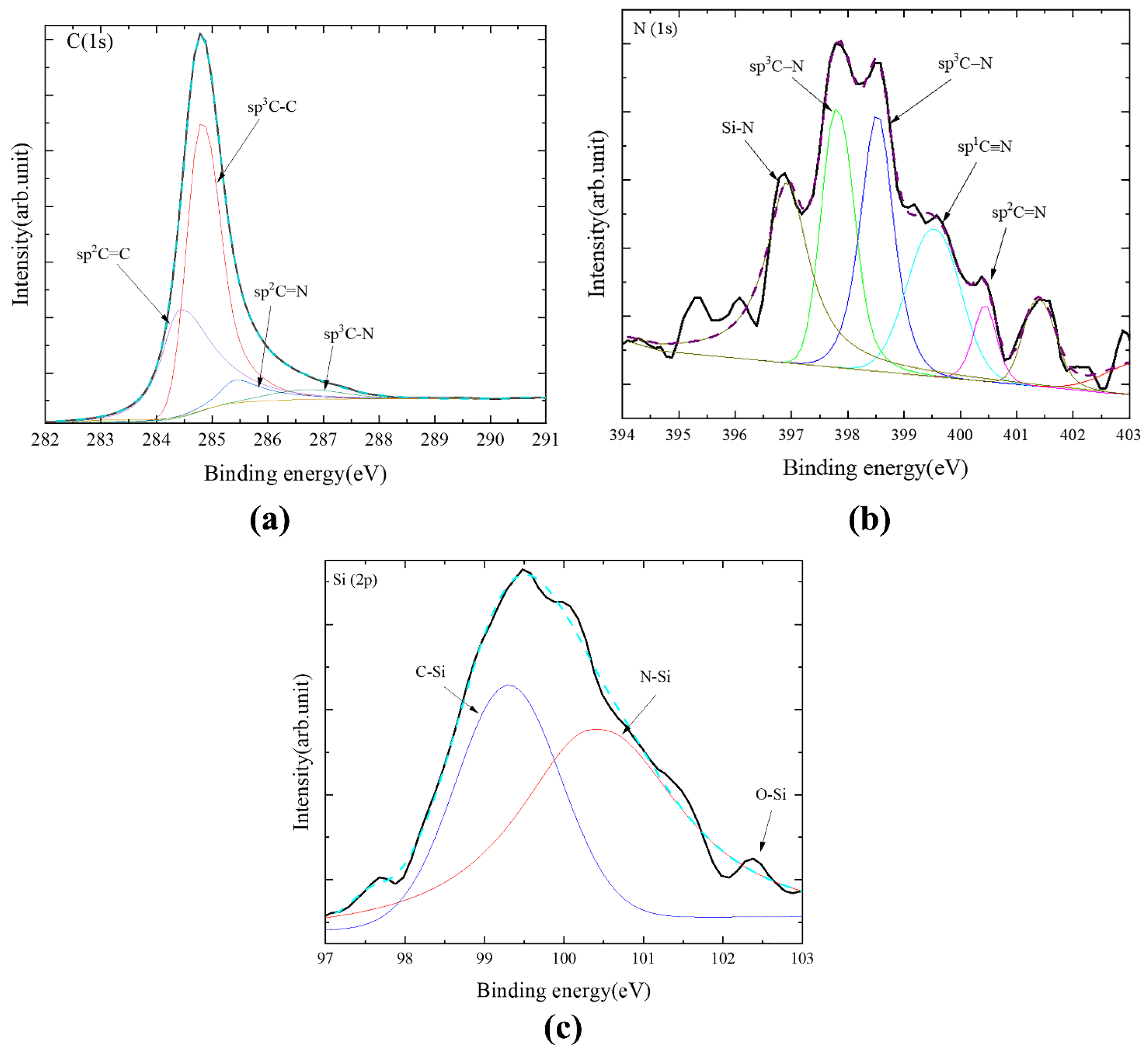 Coatings 13 01735 g006