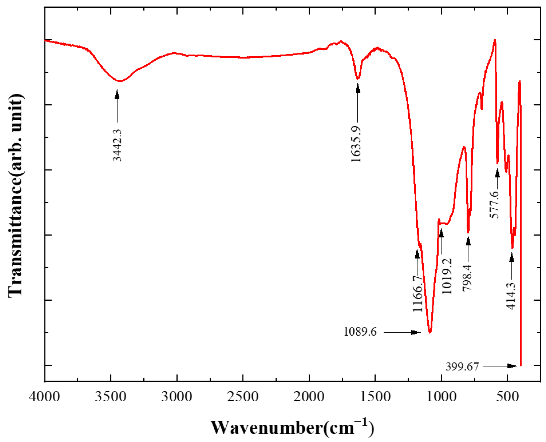Coatings 13 01735 g008