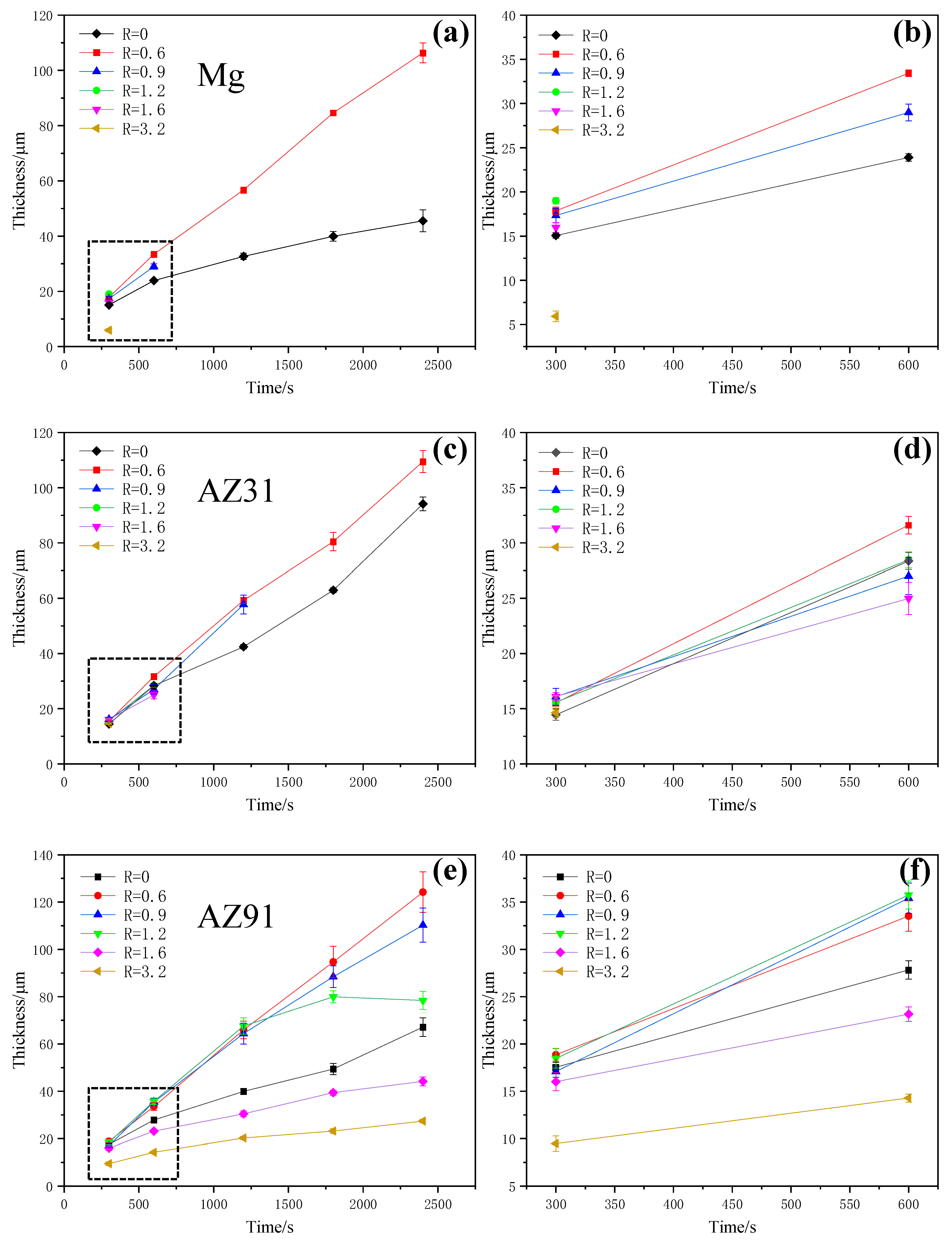 Coatings 13 01736 g005