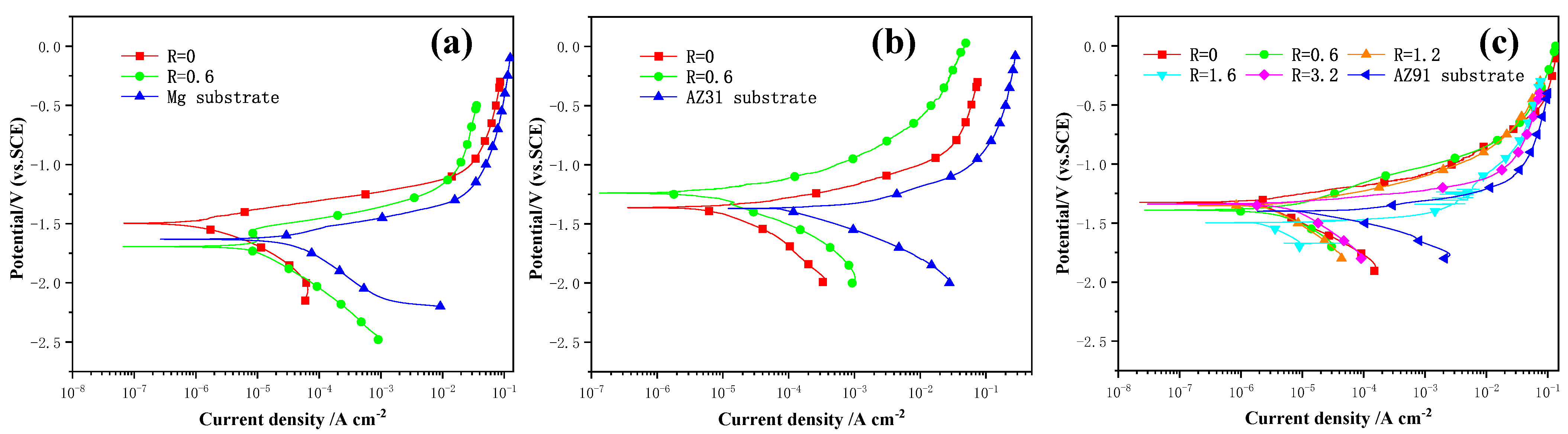 Coatings 13 01736 g013