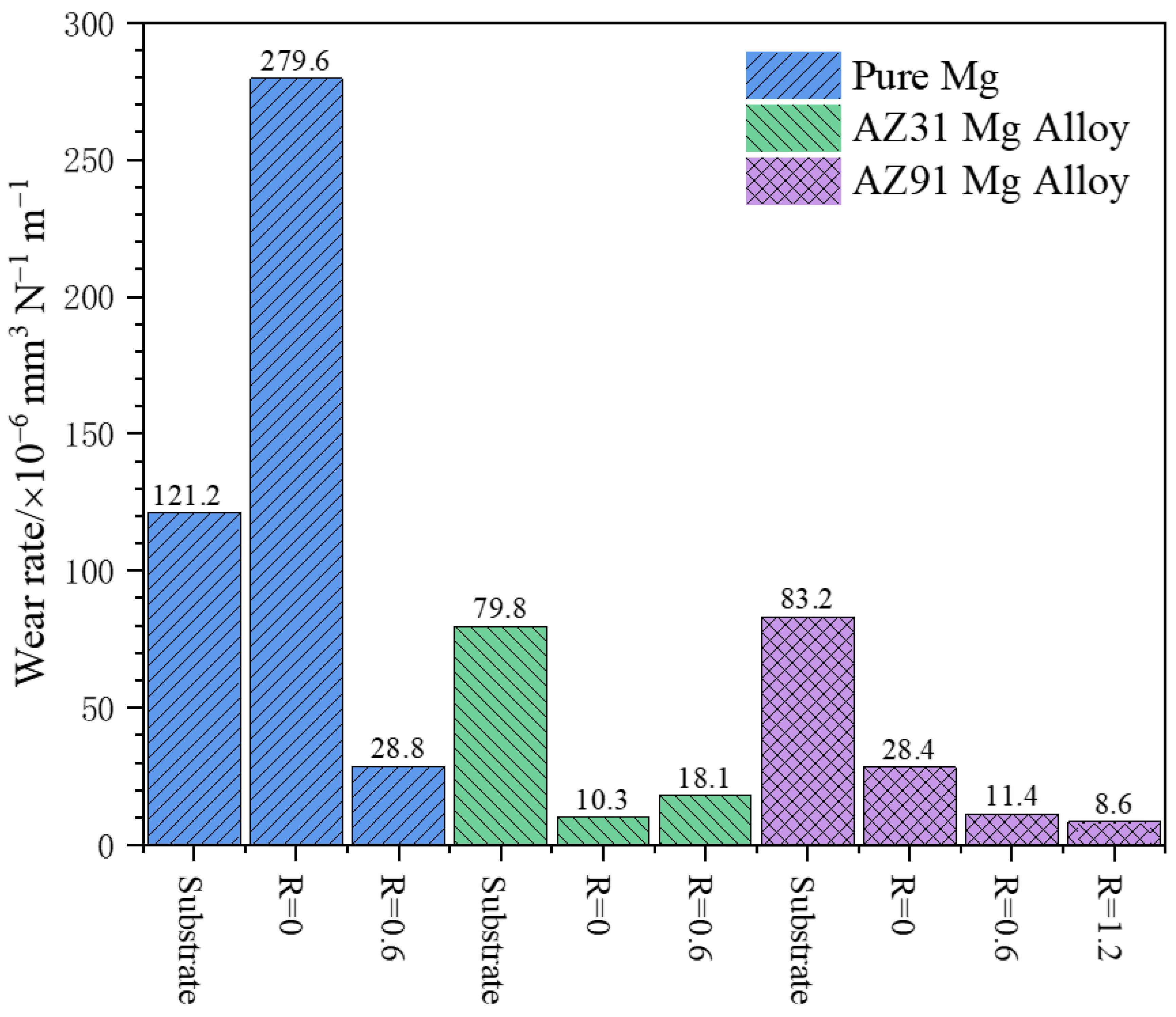 Coatings 13 01736 g018
