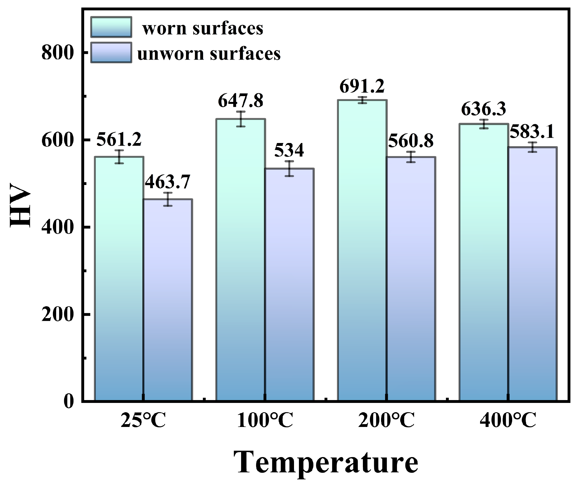 Coatings 13 01737 g008