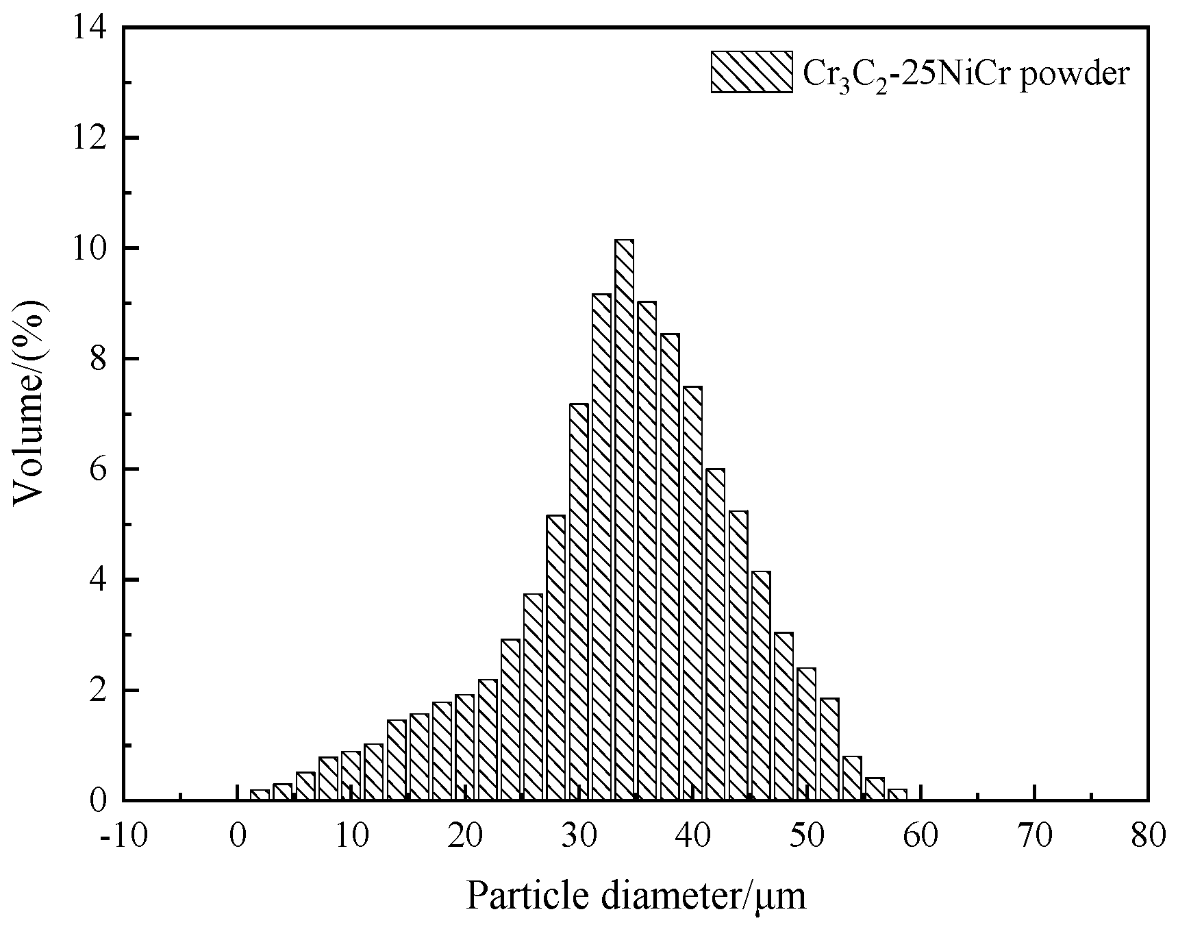 Coatings 13 01741 g002