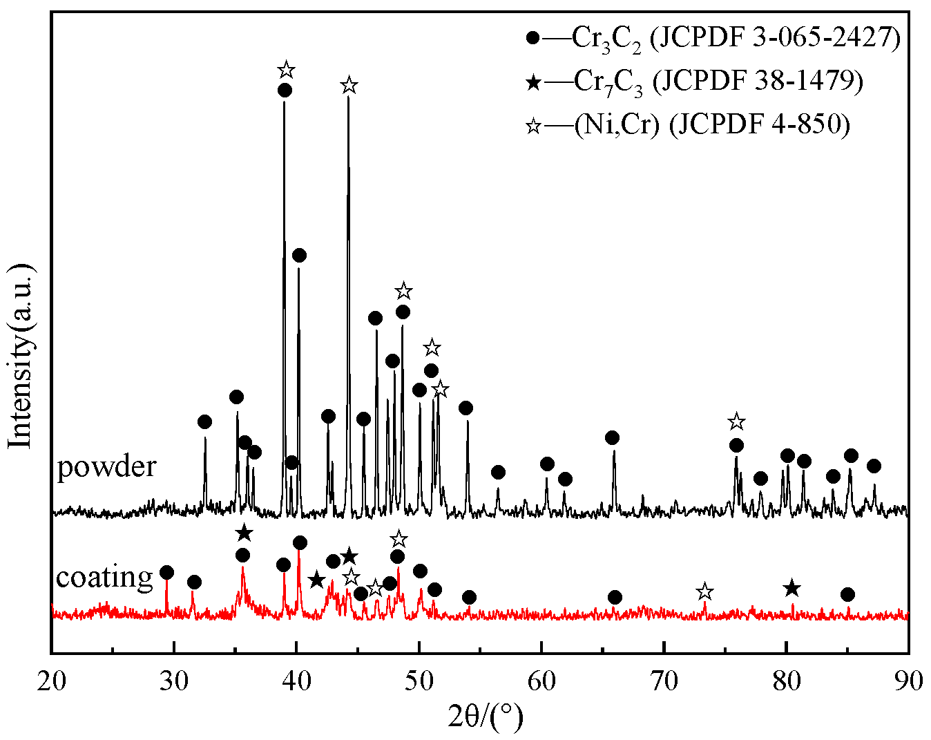 Coatings 13 01741 g003