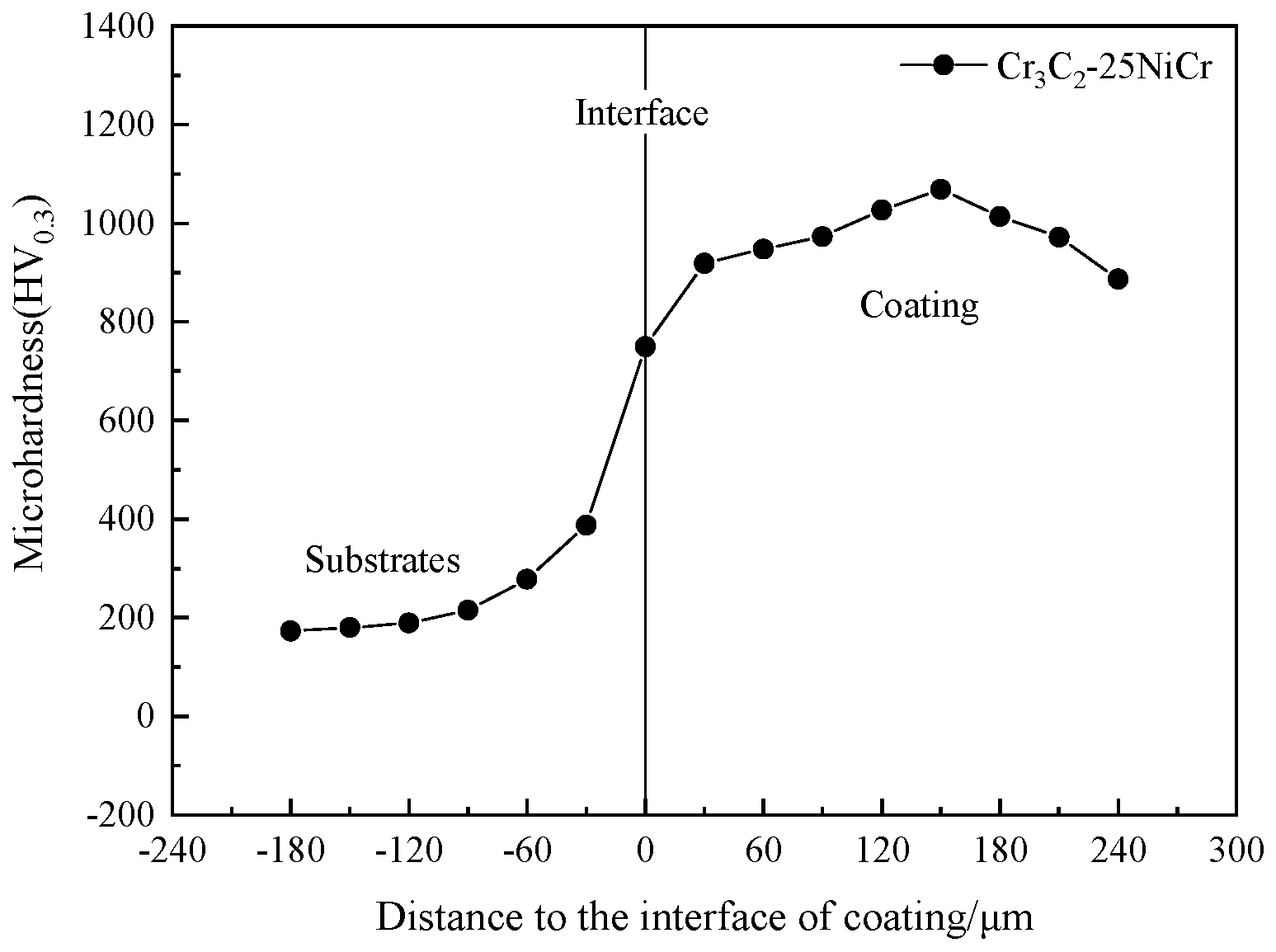 Coatings 13 01741 g006