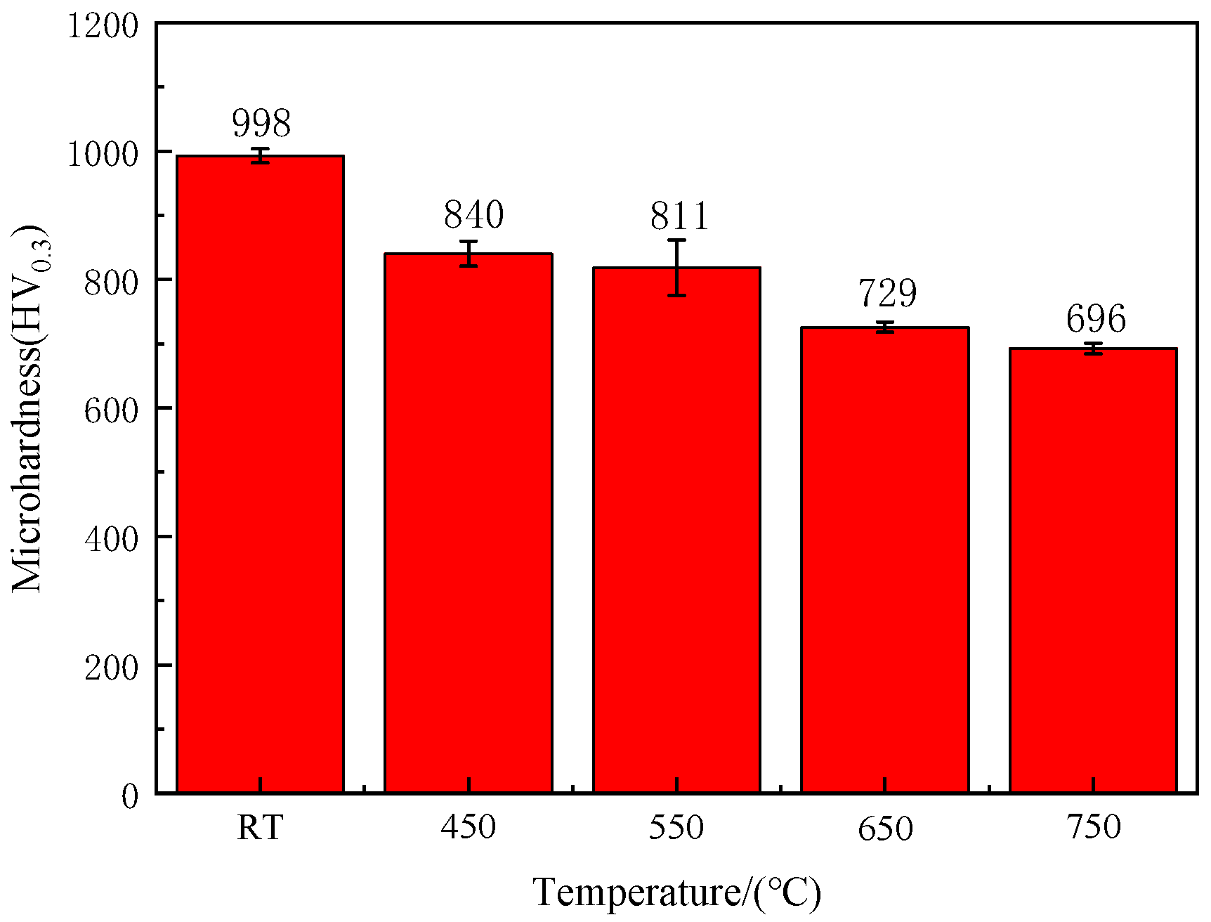 Coatings 13 01741 g008