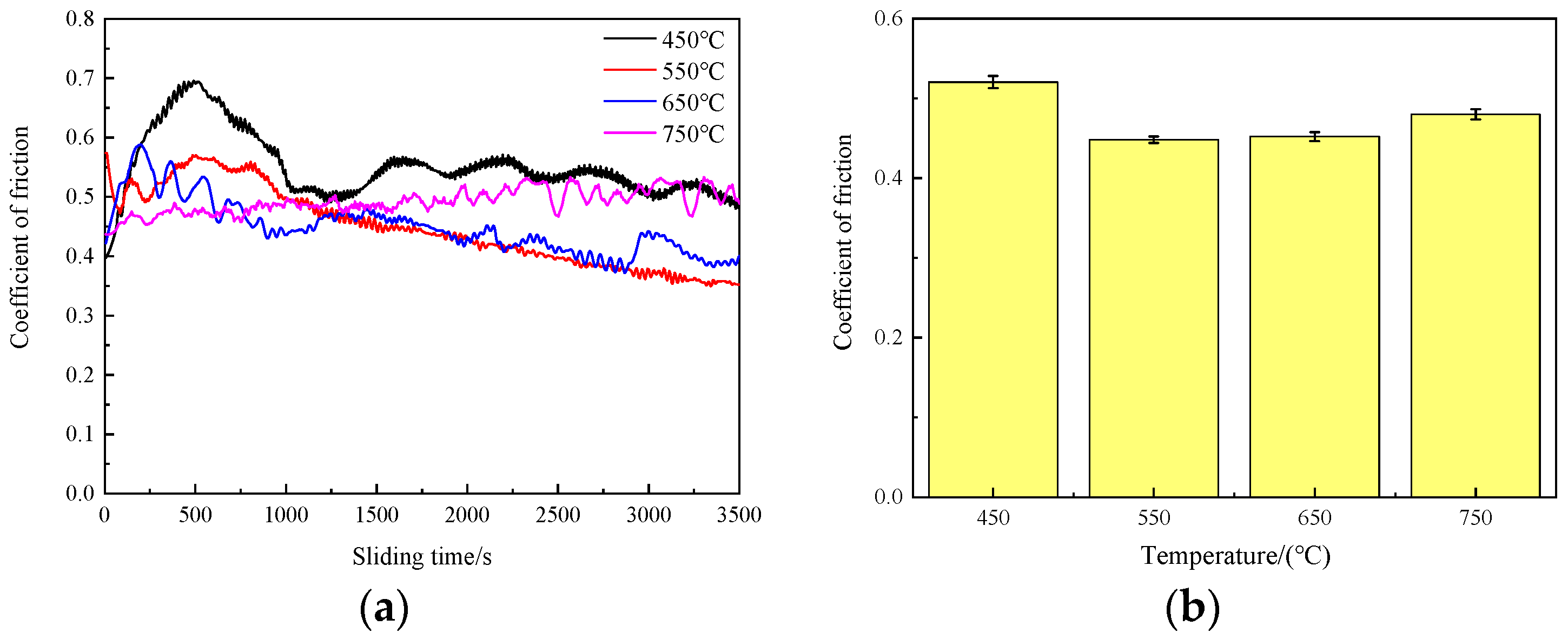 Coatings 13 01741 g010