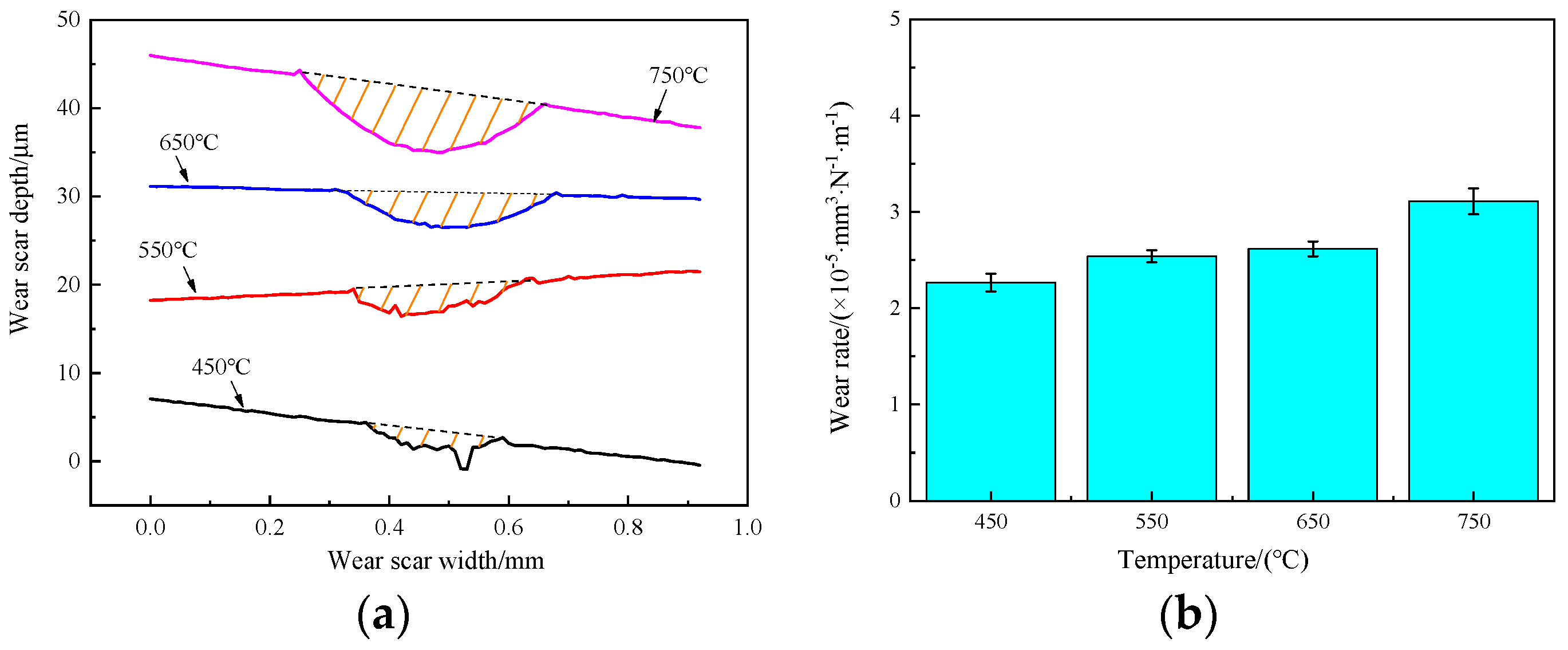 Coatings 13 01741 g011