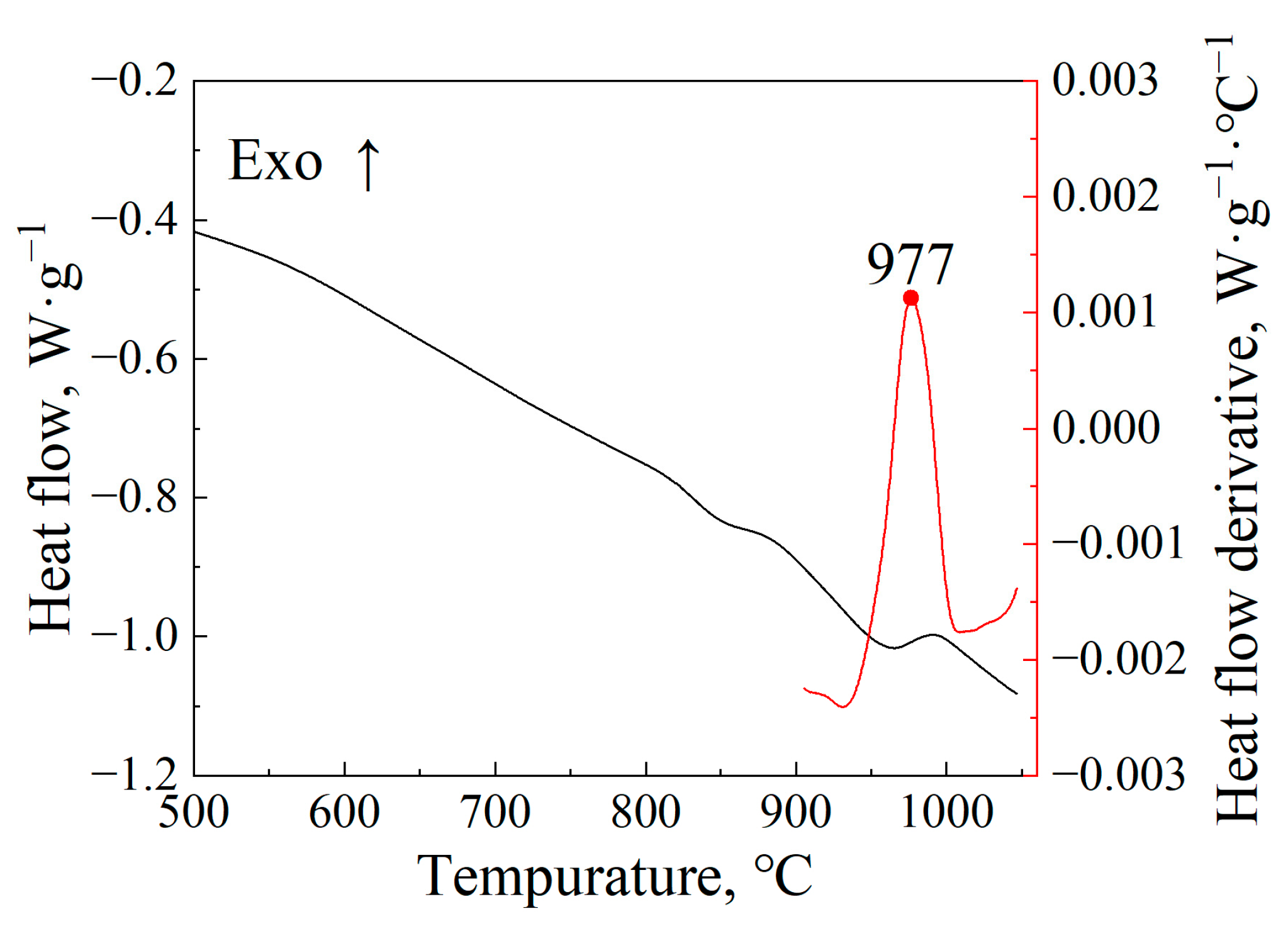 Coatings 13 01742 g003