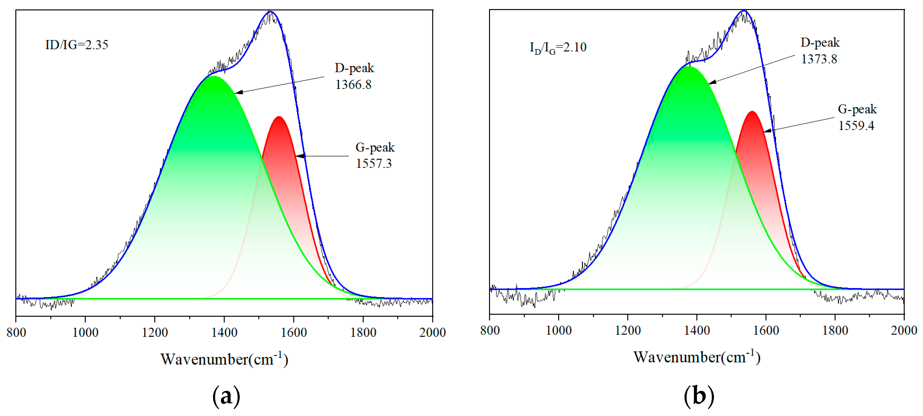 Coatings 13 01743 g003
