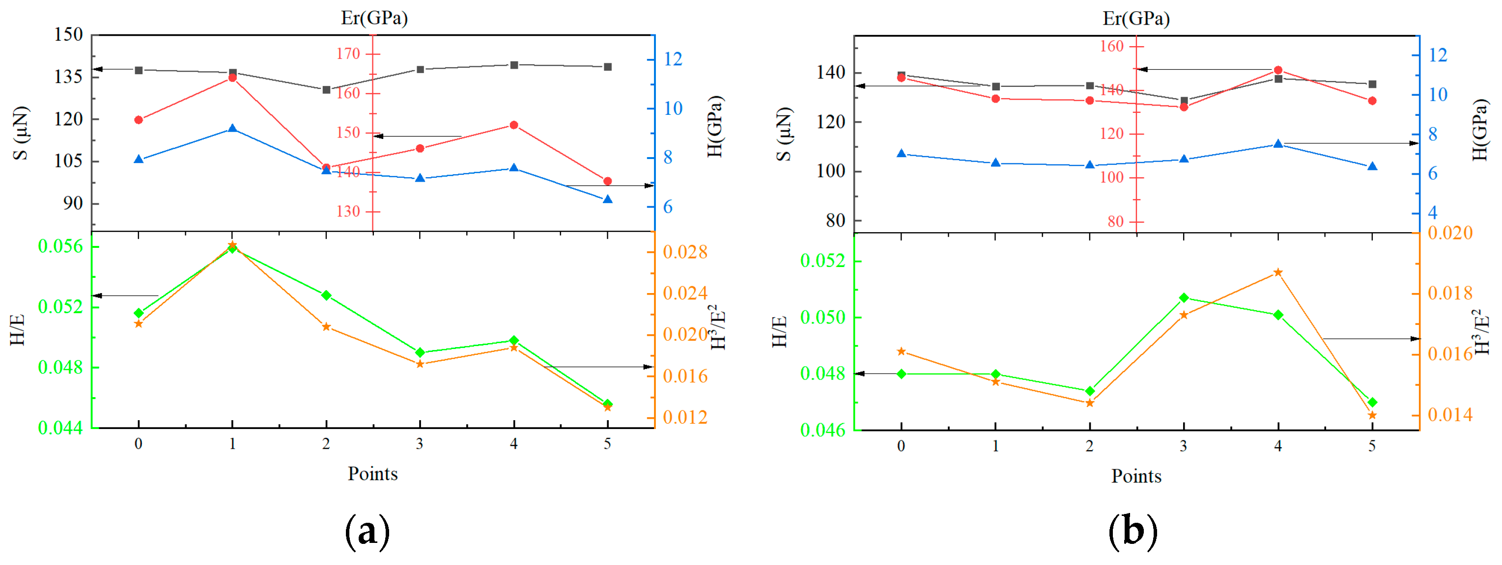 Coatings 13 01743 g005