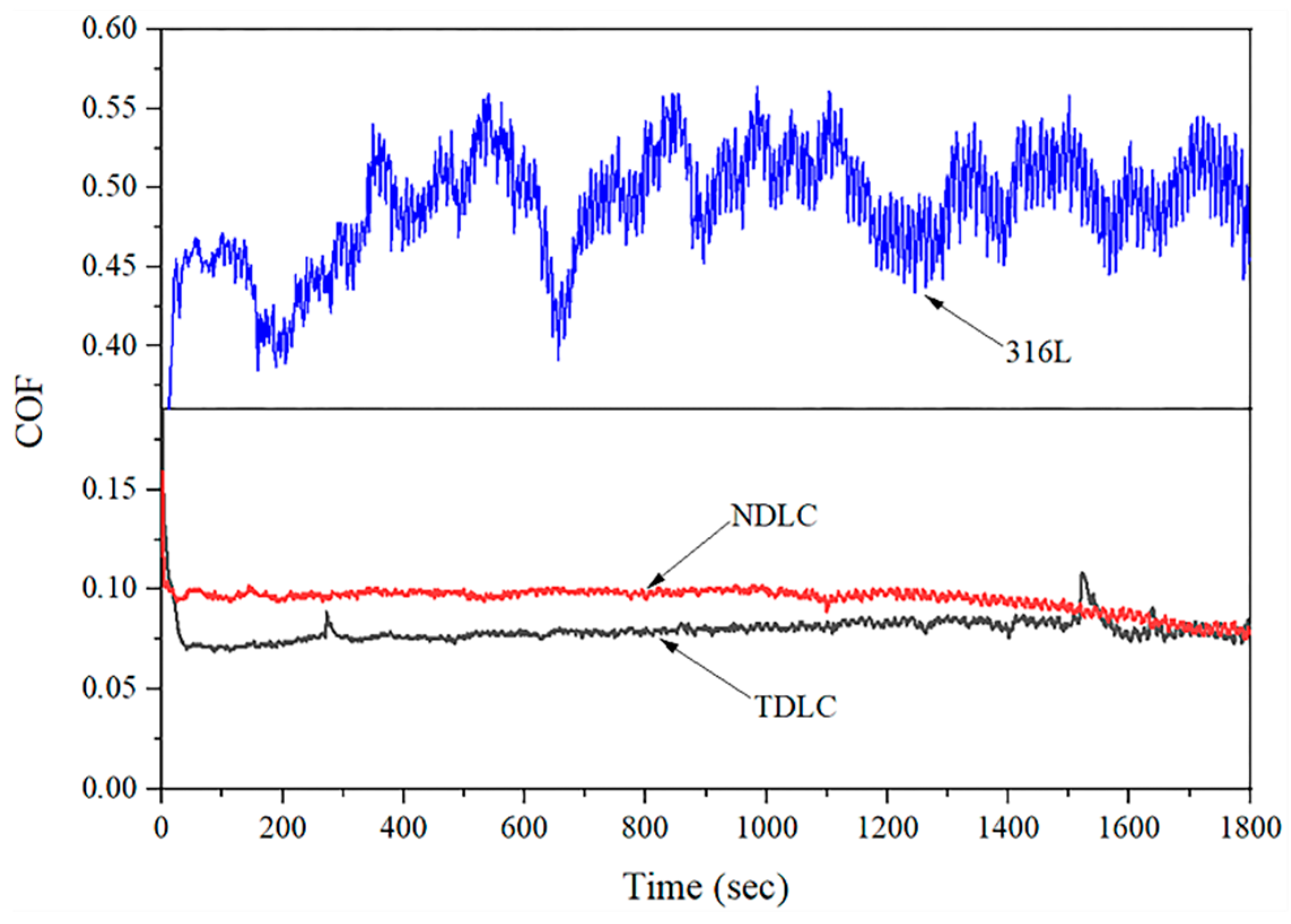 Coatings 13 01743 g007