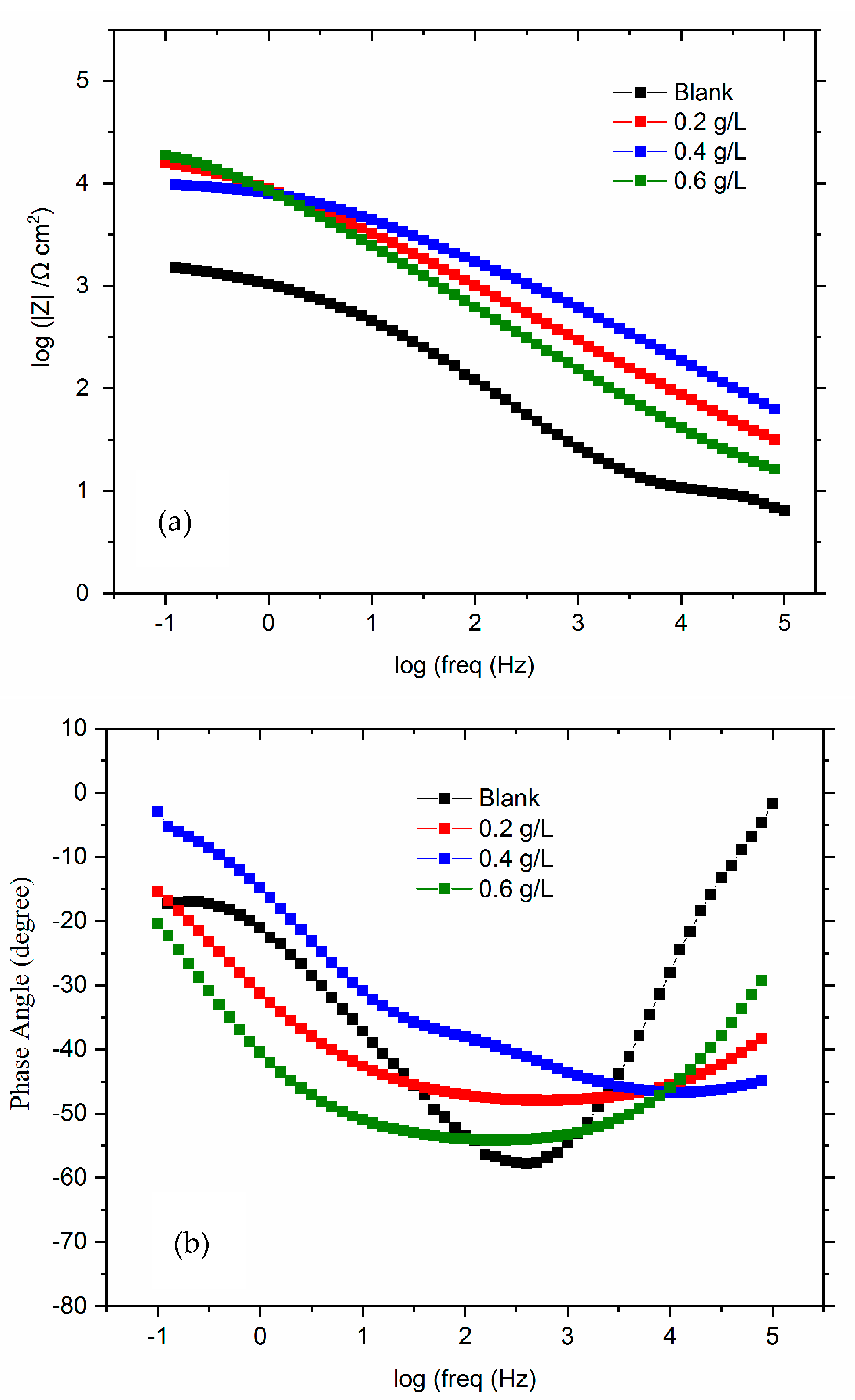 Coatings 13 01745 g007