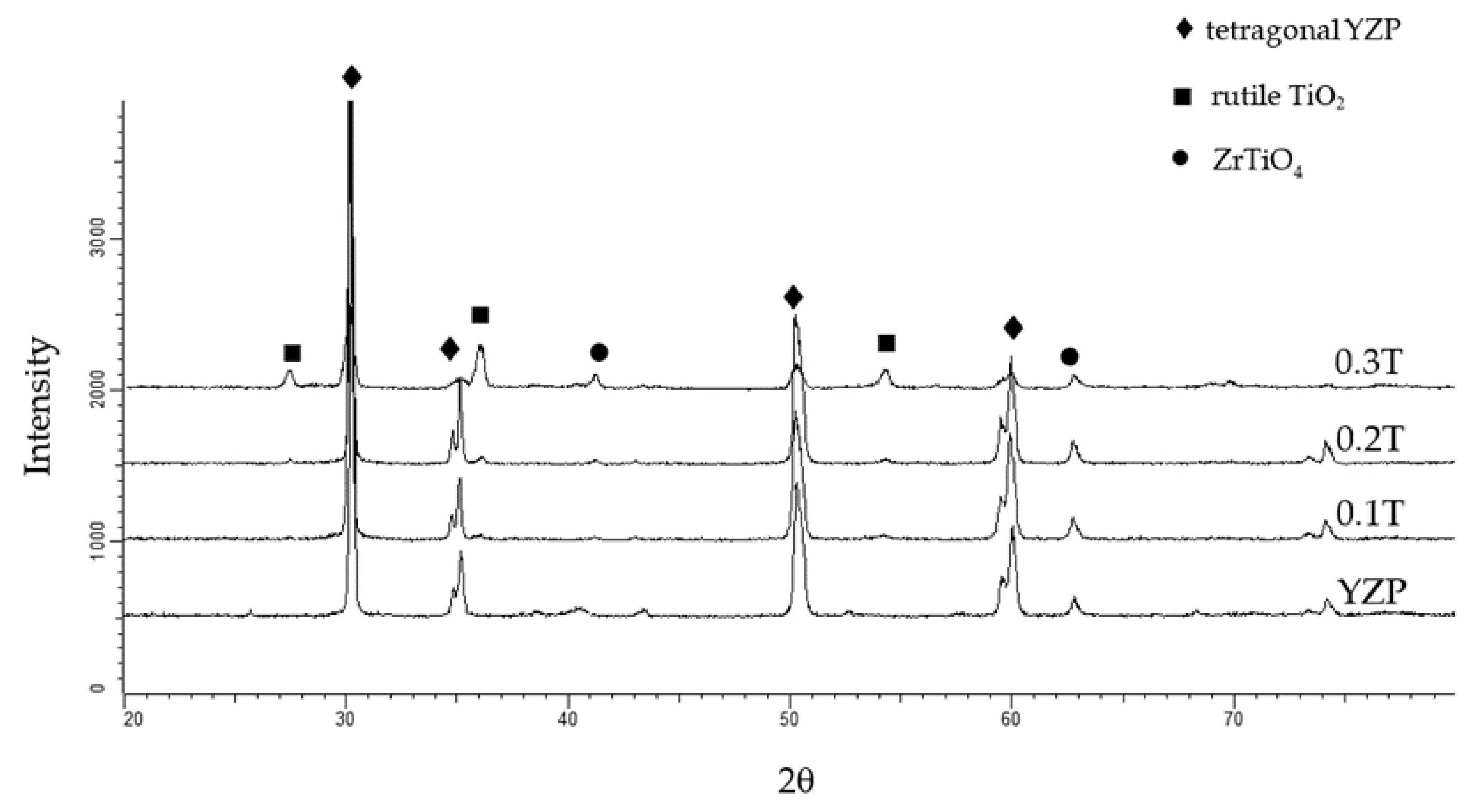 Coatings 13 01746 g003 Coatings 13 01746 g003