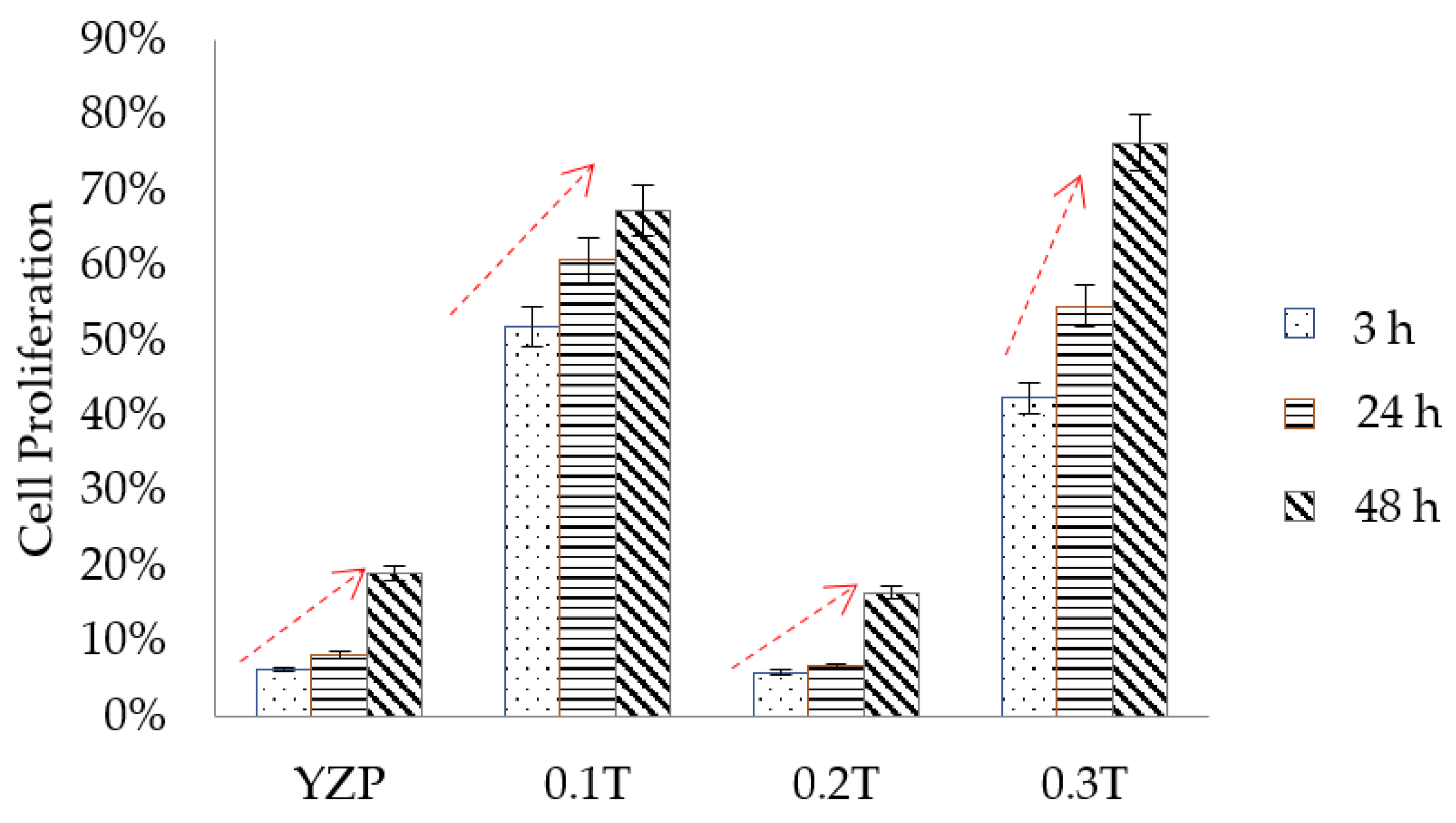 Coatings 13 01746 g005 Coatings 13 01746 g005