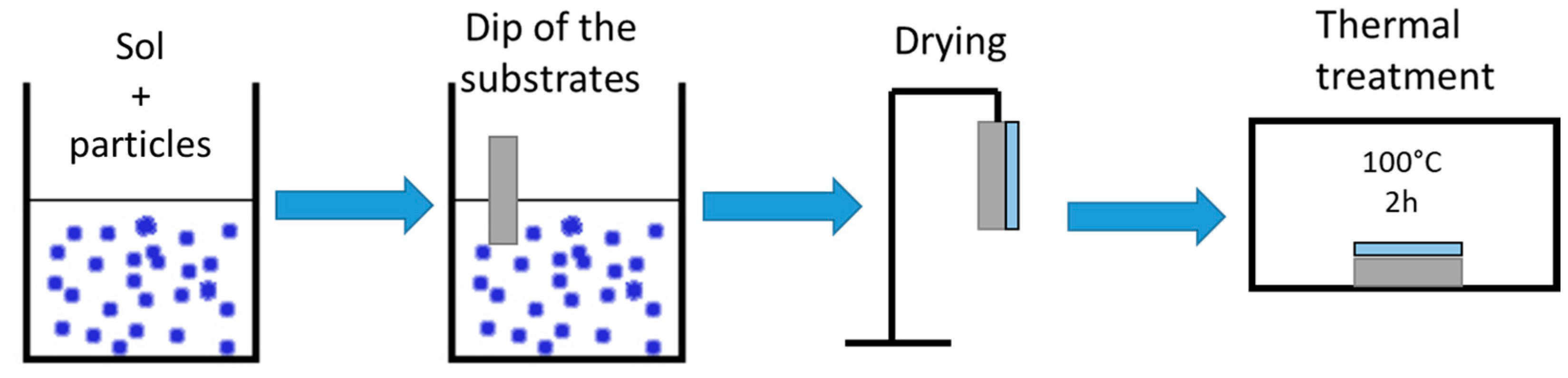 Coatings 13 01747 g001