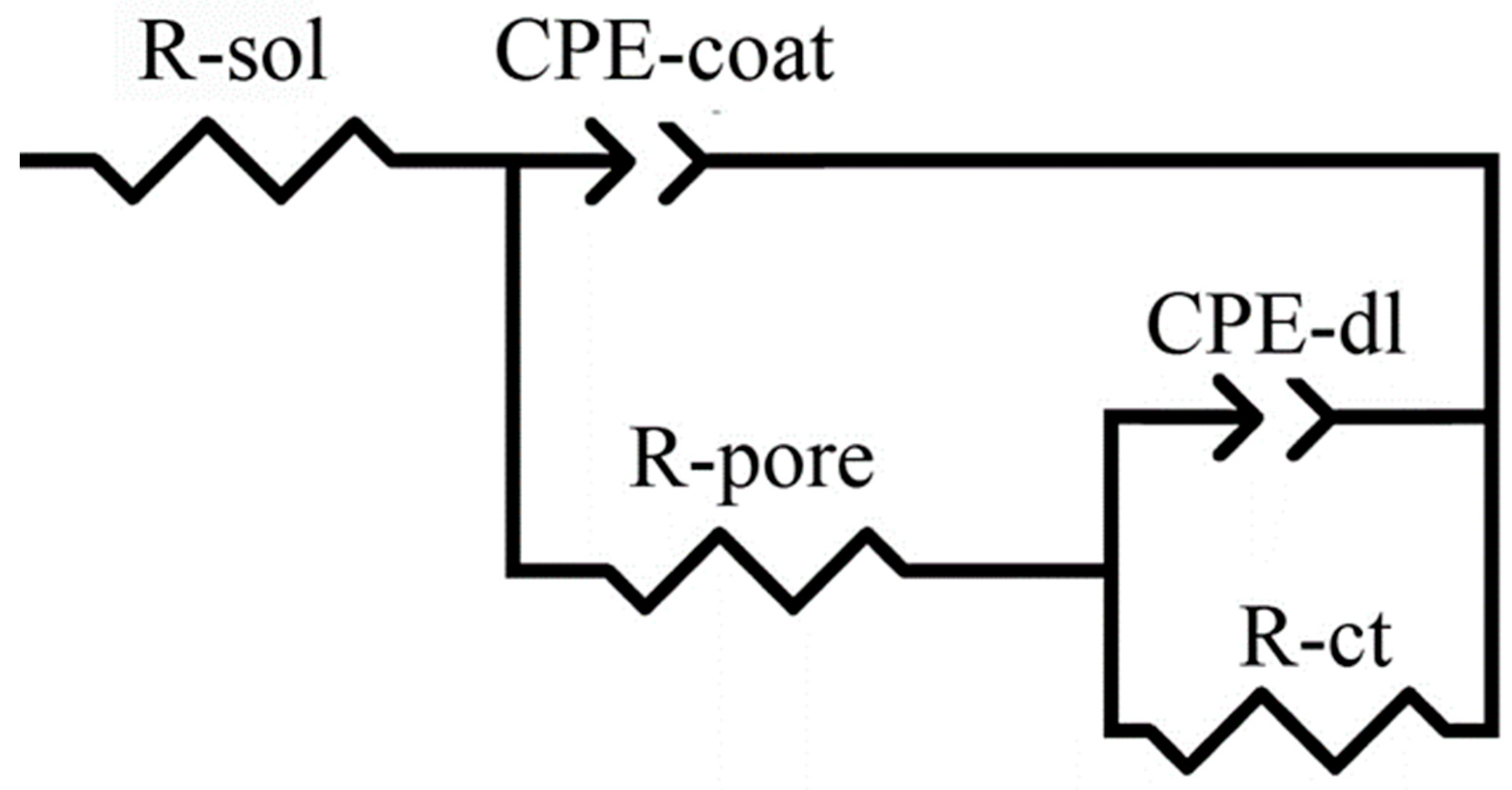 Coatings 13 01747 g003