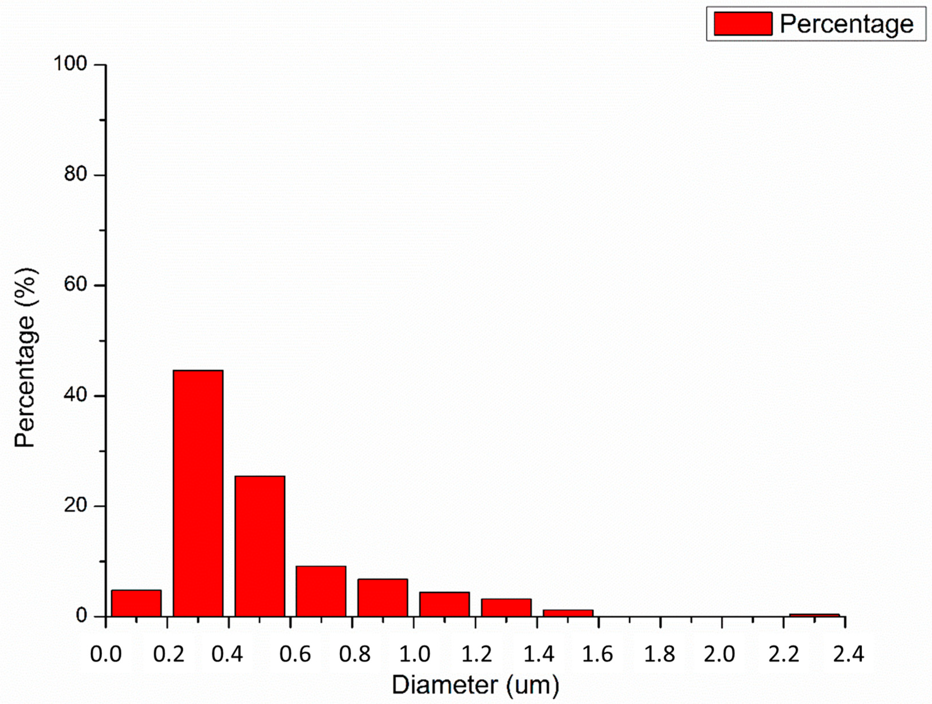 Coatings 13 01747 g005