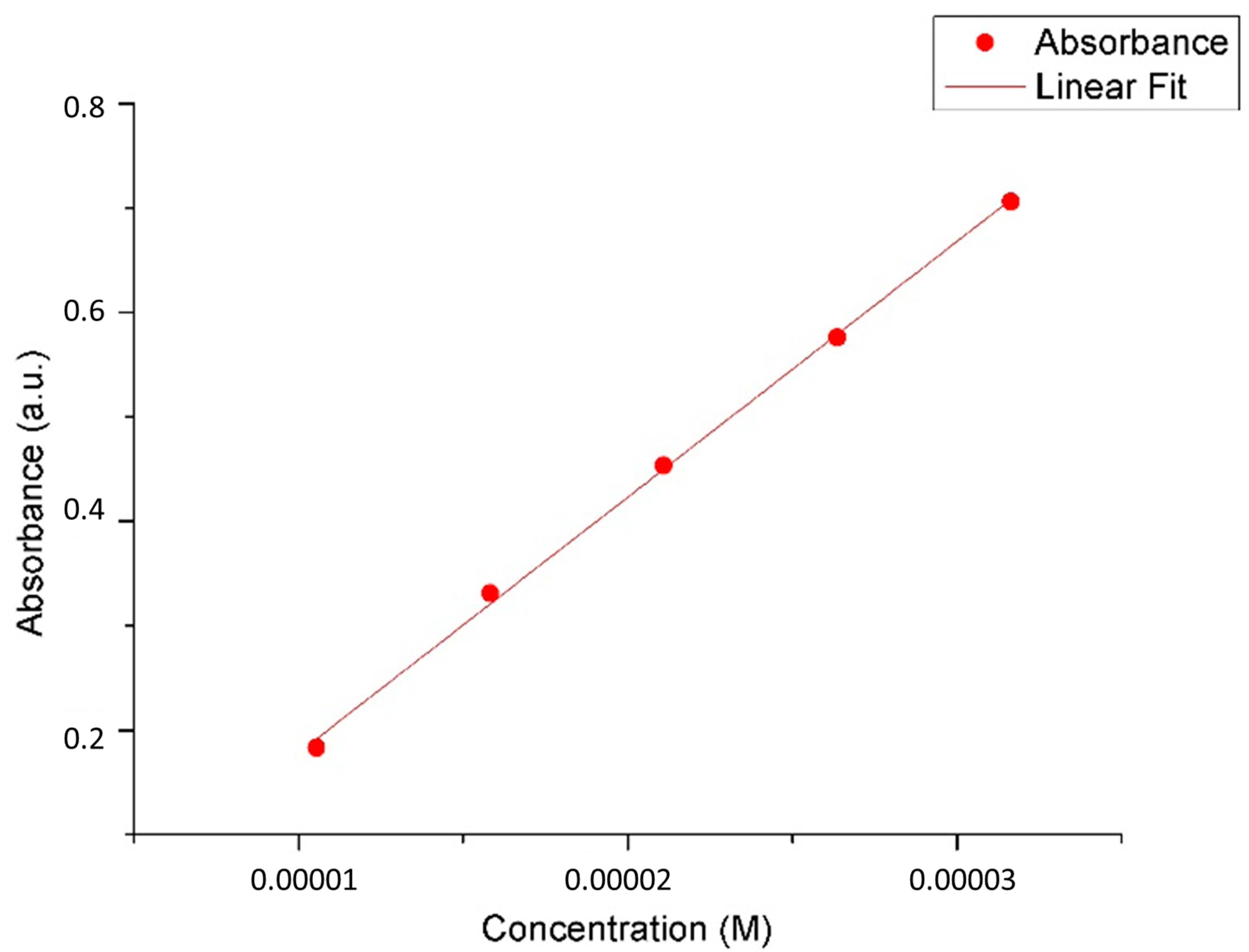 Coatings 13 01747 g006