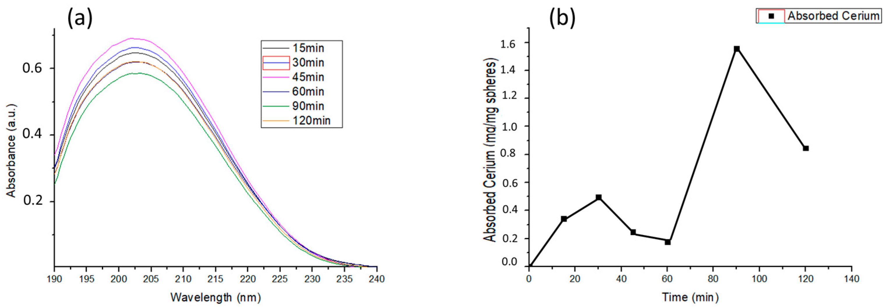 Coatings 13 01747 g007