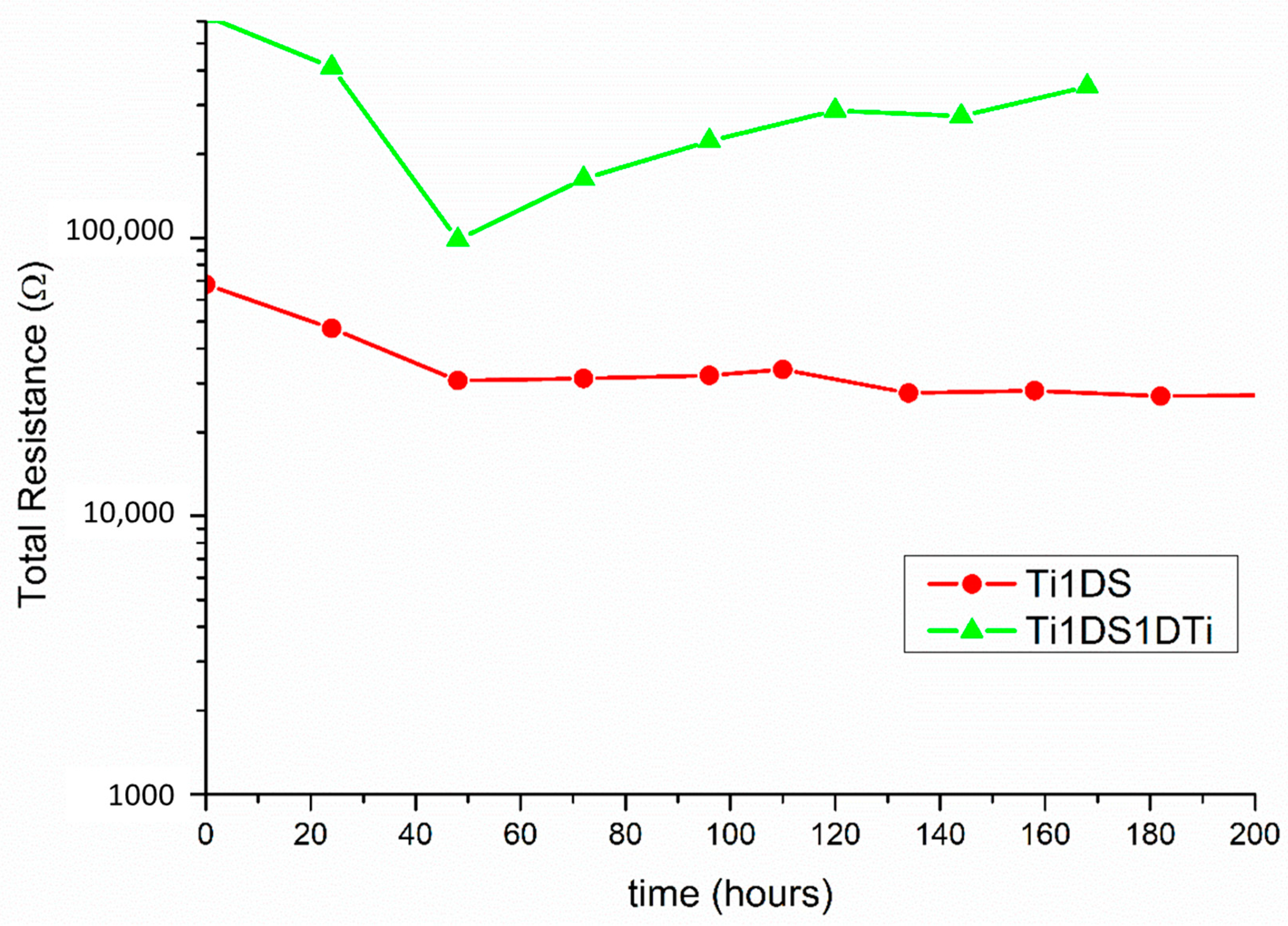 Coatings 13 01747 g010