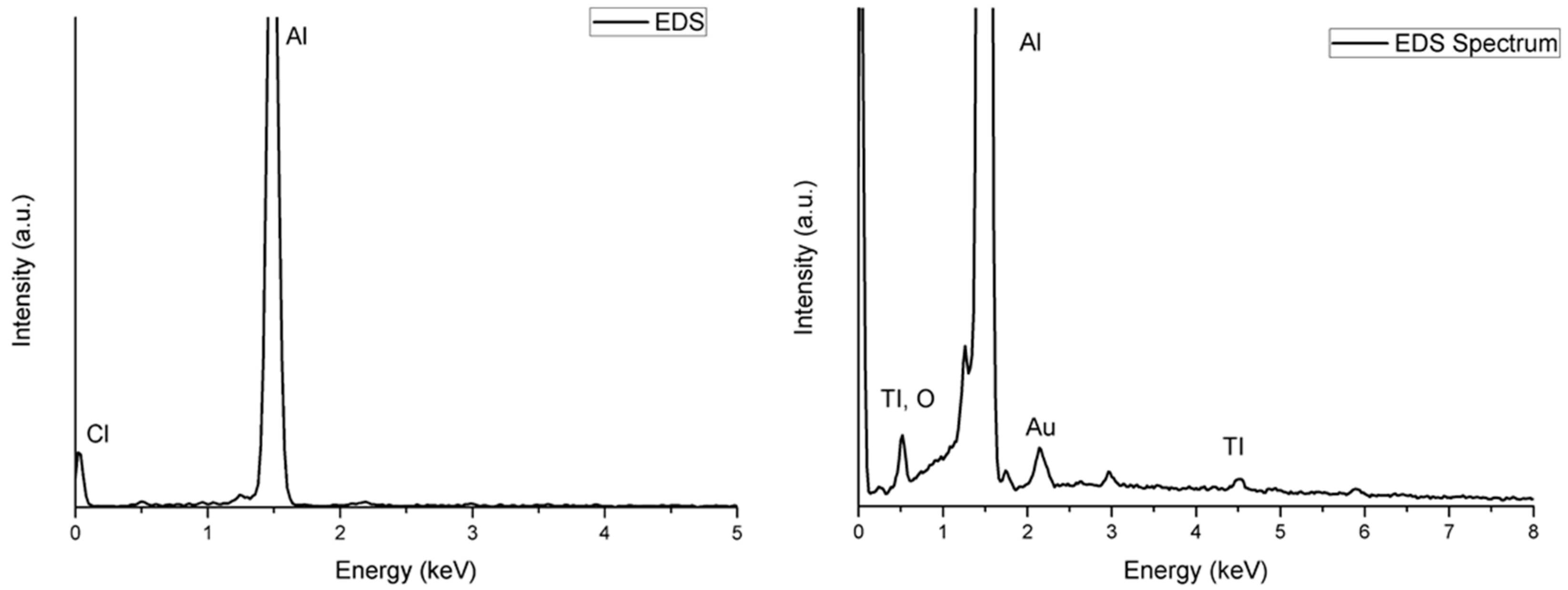 Coatings 13 01747 g012