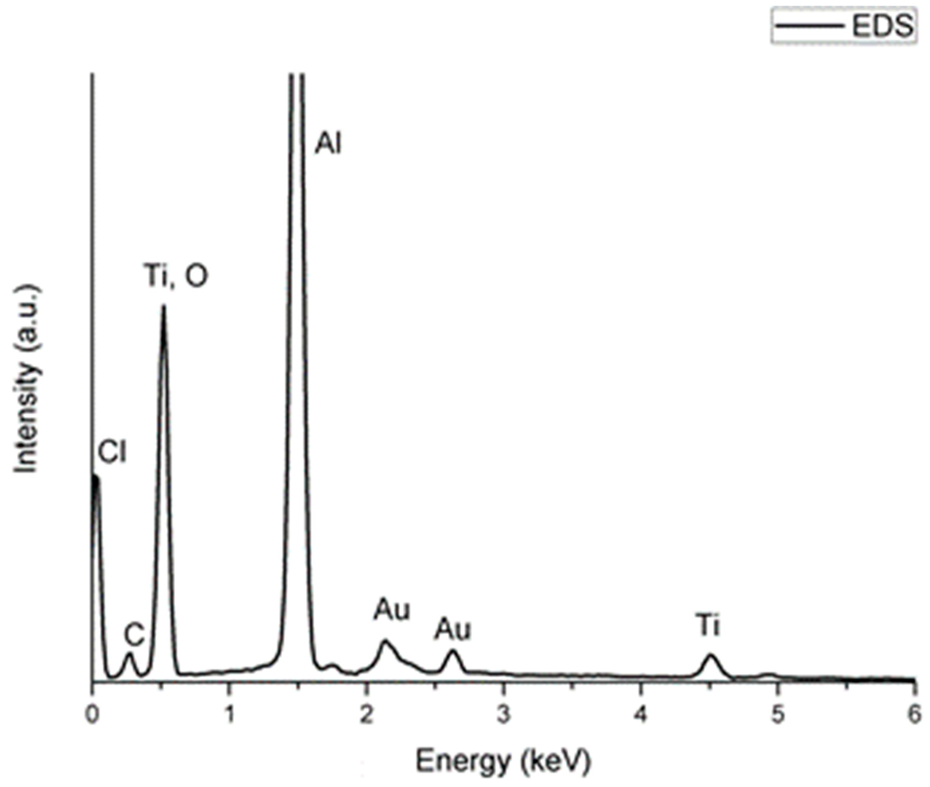 Coatings 13 01747 g014