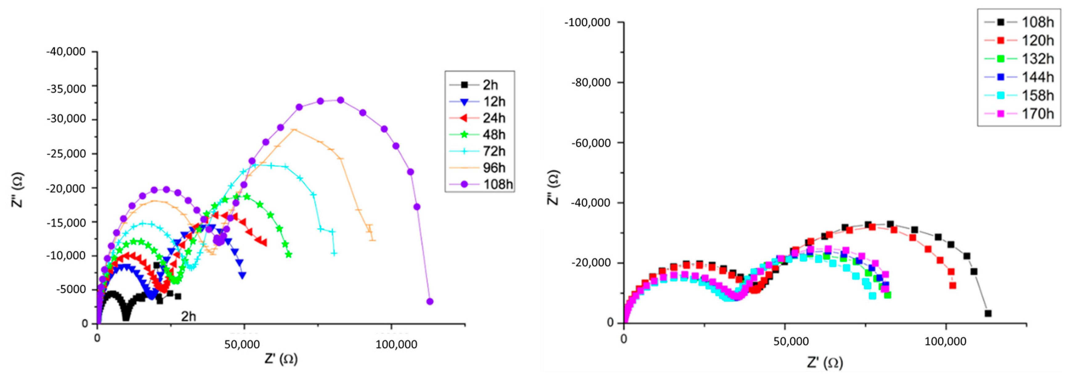 Coatings 13 01747 g016