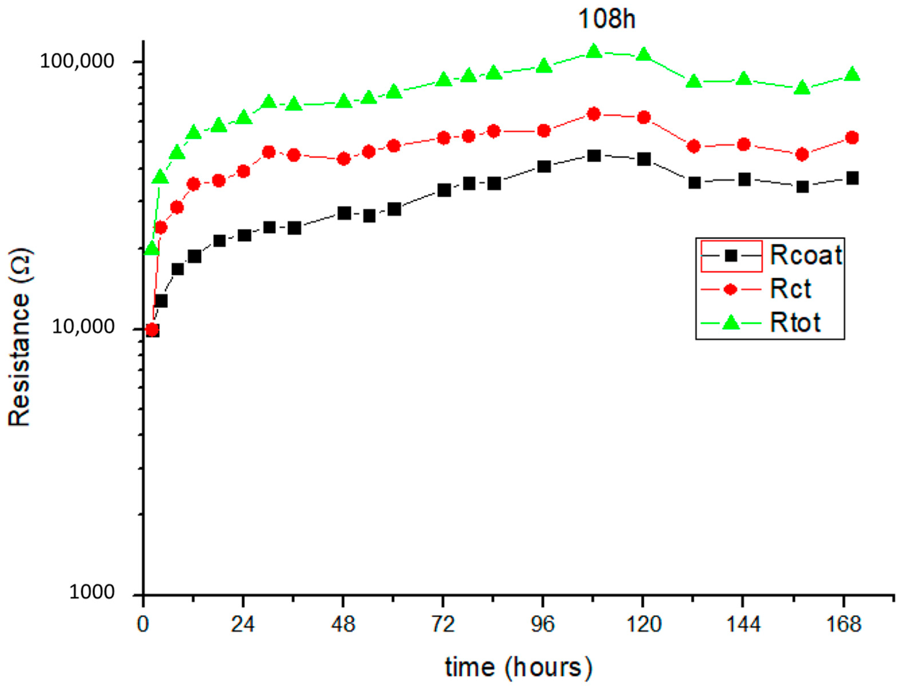 Coatings 13 01747 g017