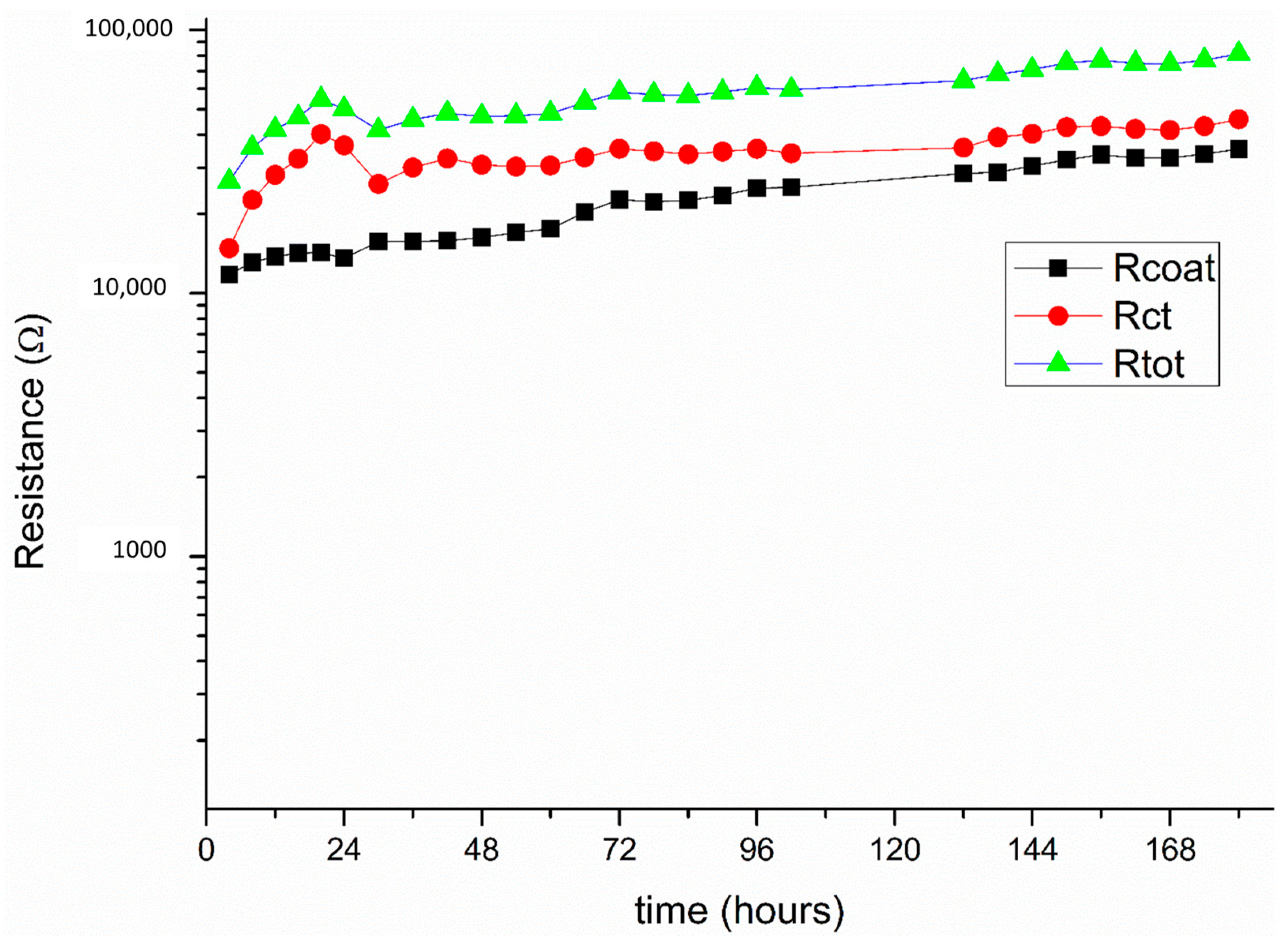 Coatings 13 01747 g018