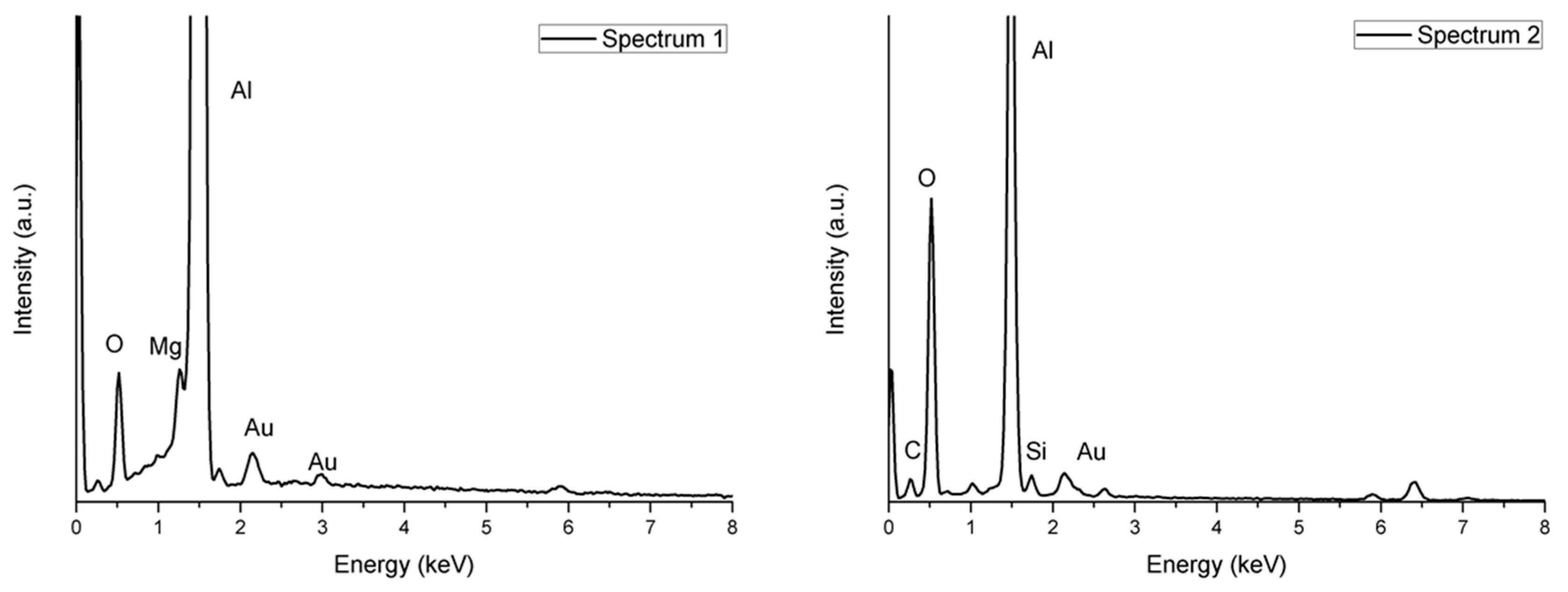 Coatings 13 01747 g020