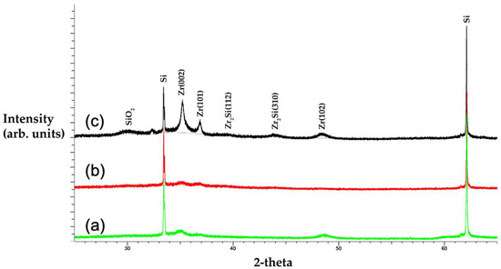 Synthesis and Characterization of a Zirconium (Zr) Thin Film on Si(100 ...