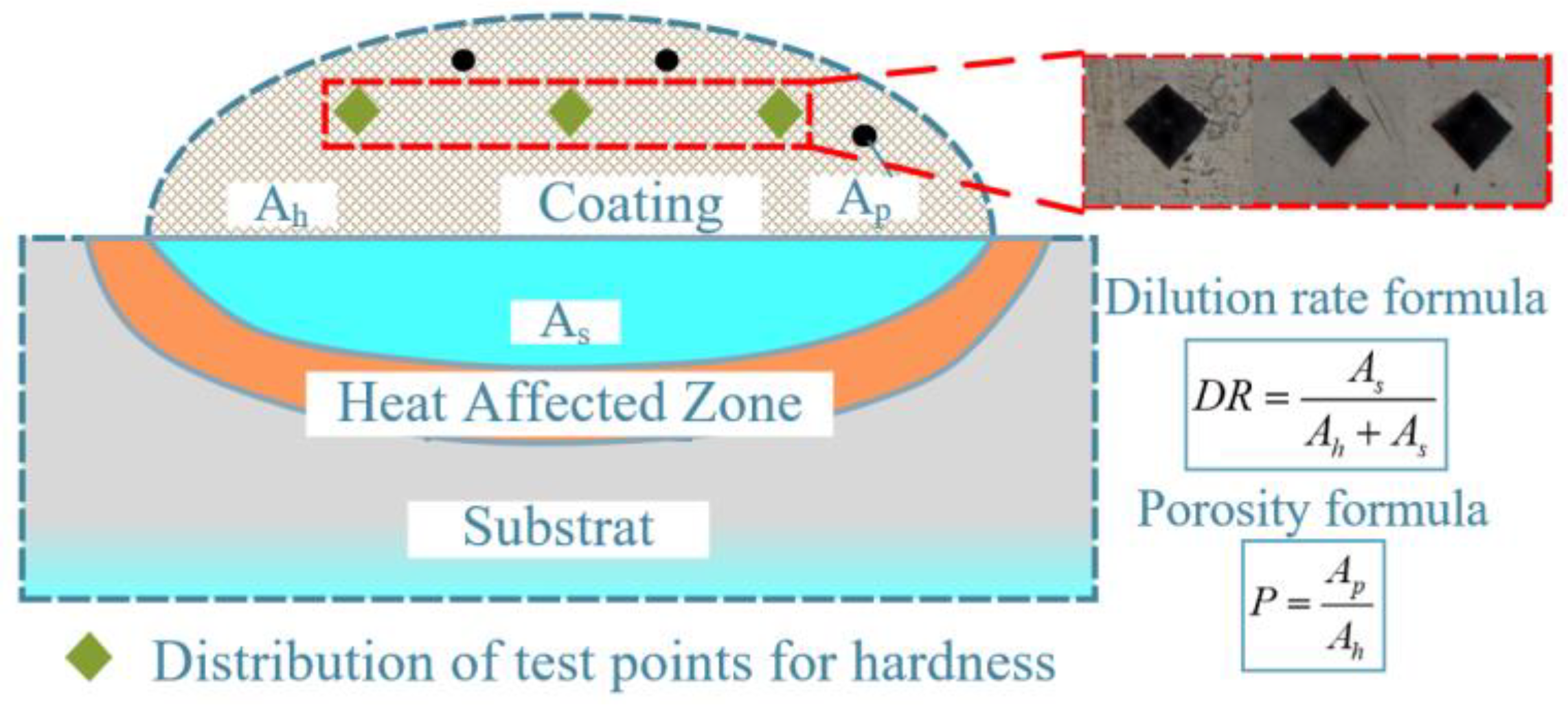 Coatings 13 01749 g003