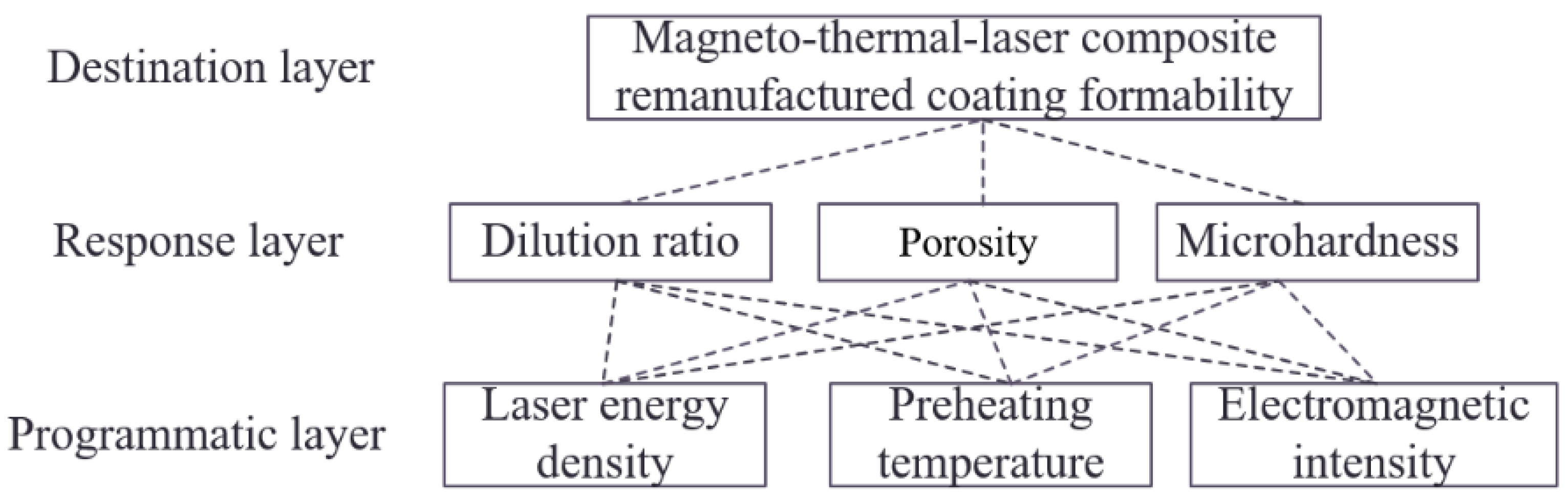 Coatings 13 01749 g005