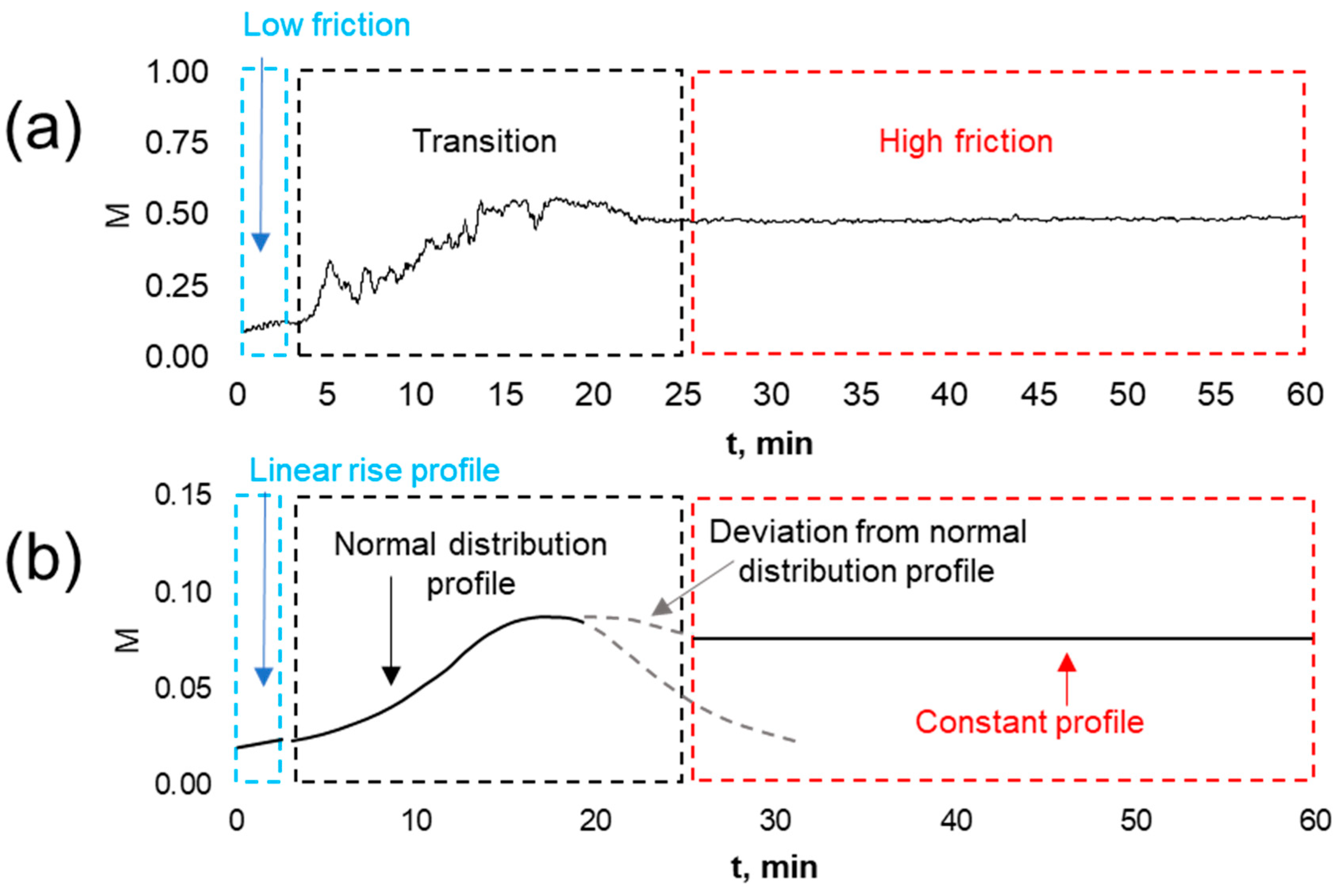 Coatings 13 01753 g008