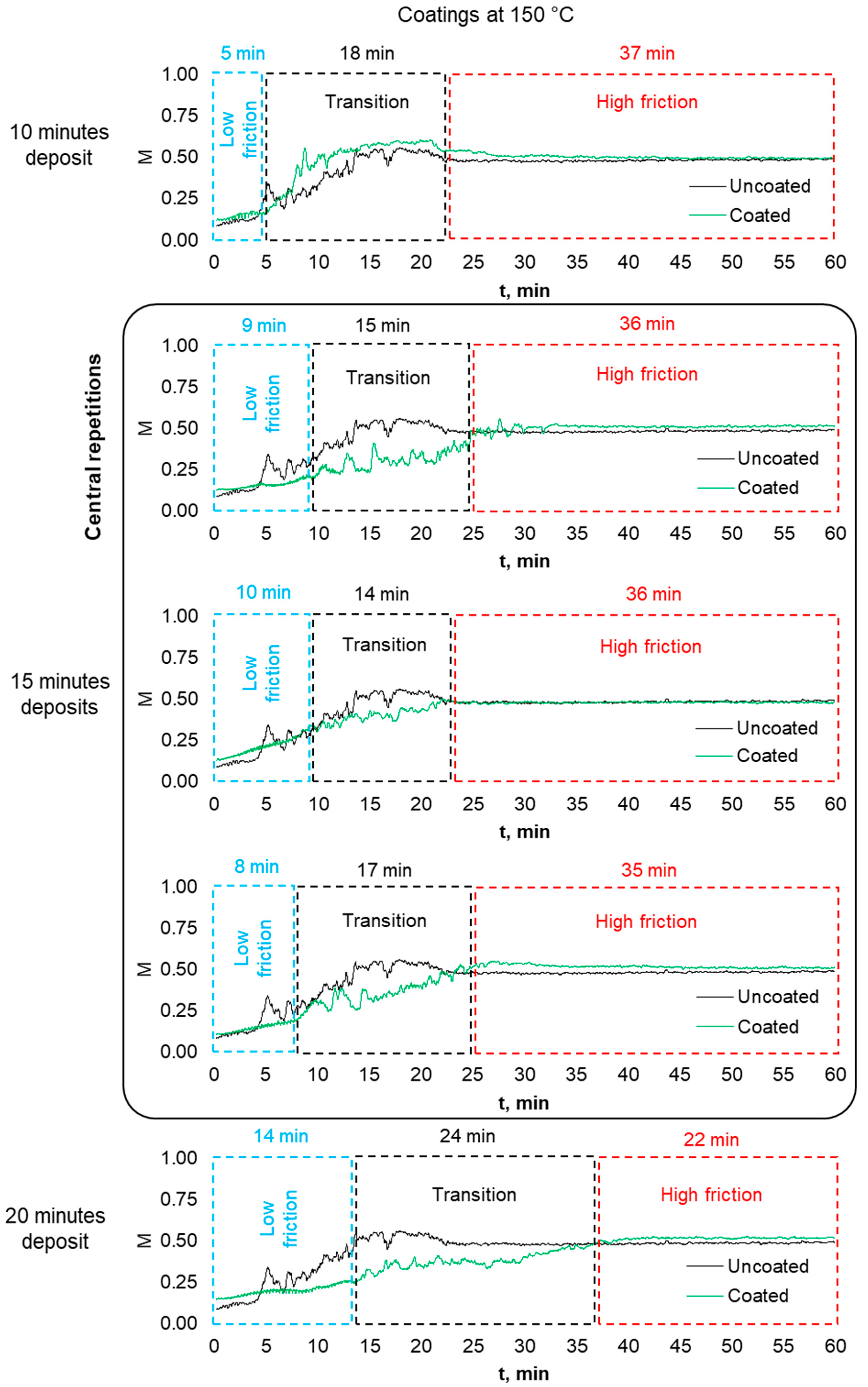 Coatings 13 01753 g011