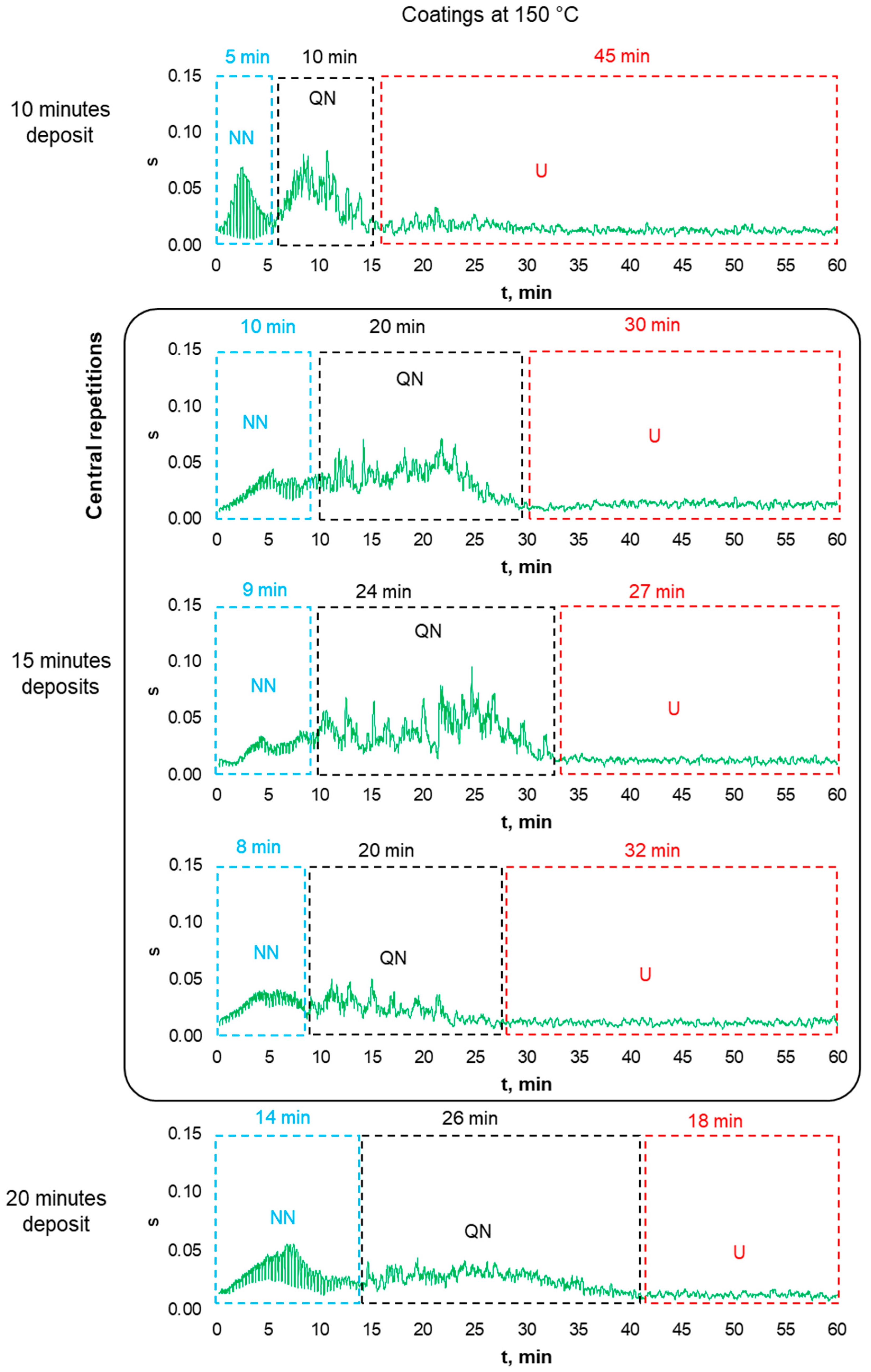 Coatings 13 01753 g016