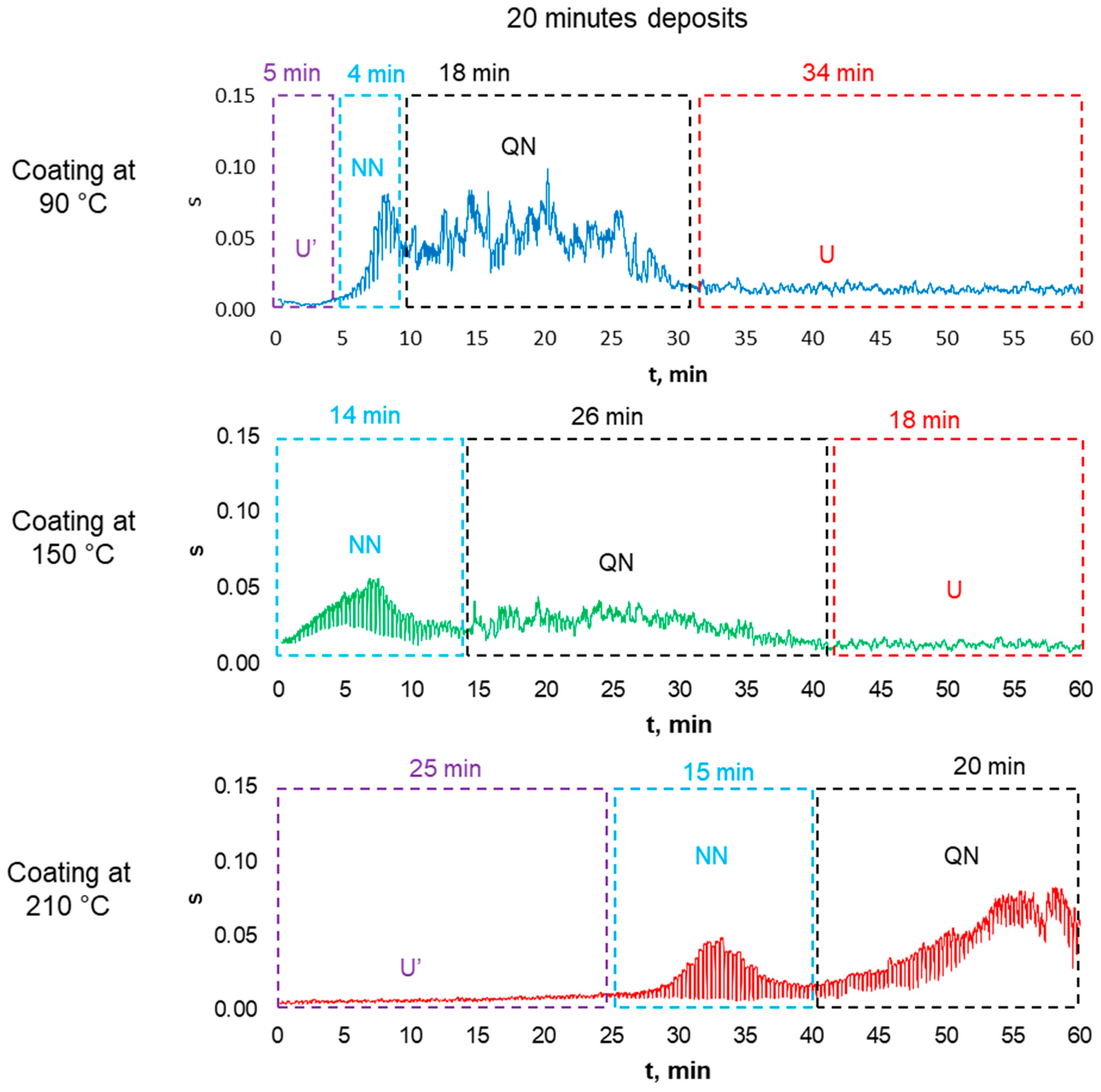 Coatings 13 01753 g019