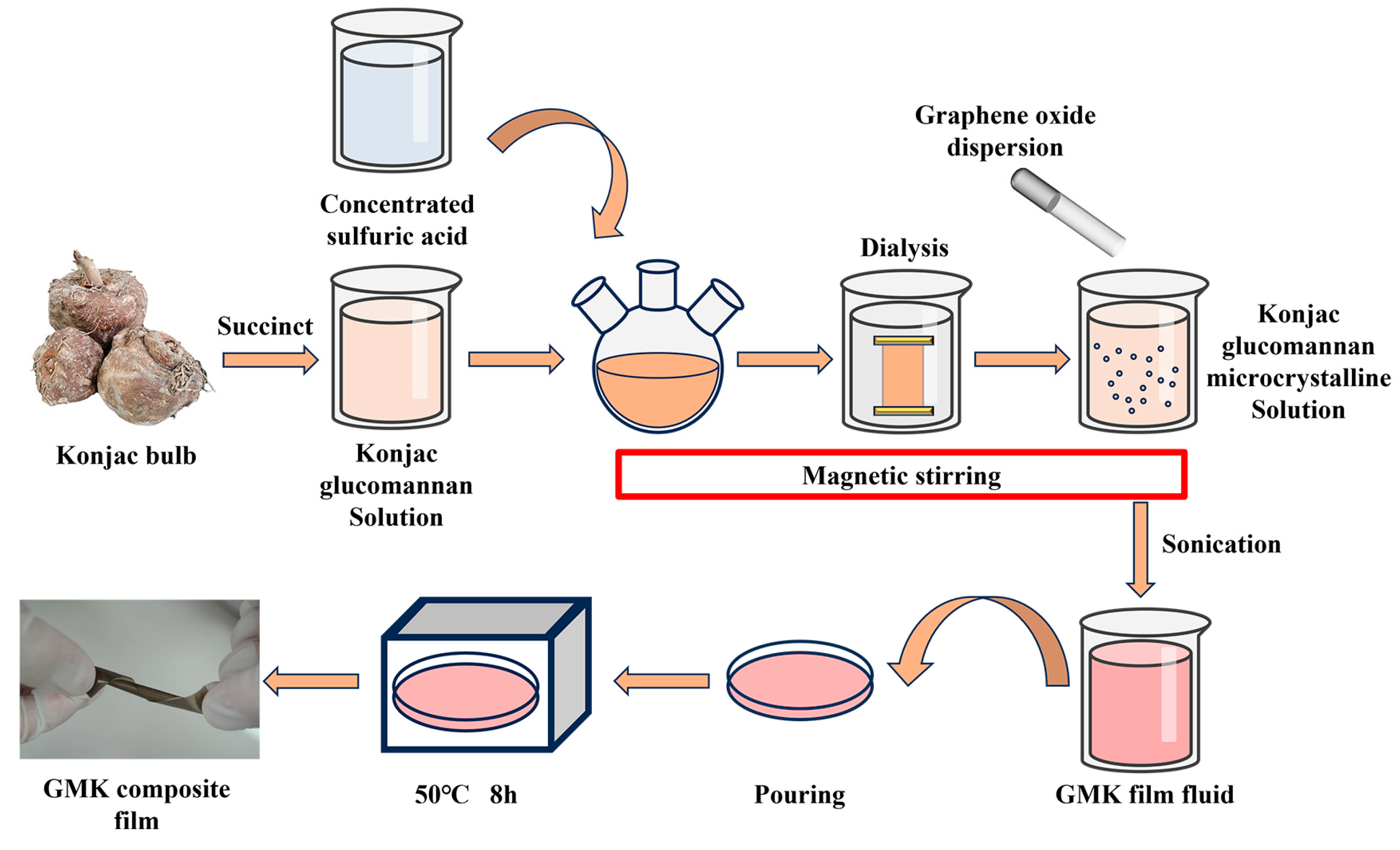Coatings 13 01757 g001