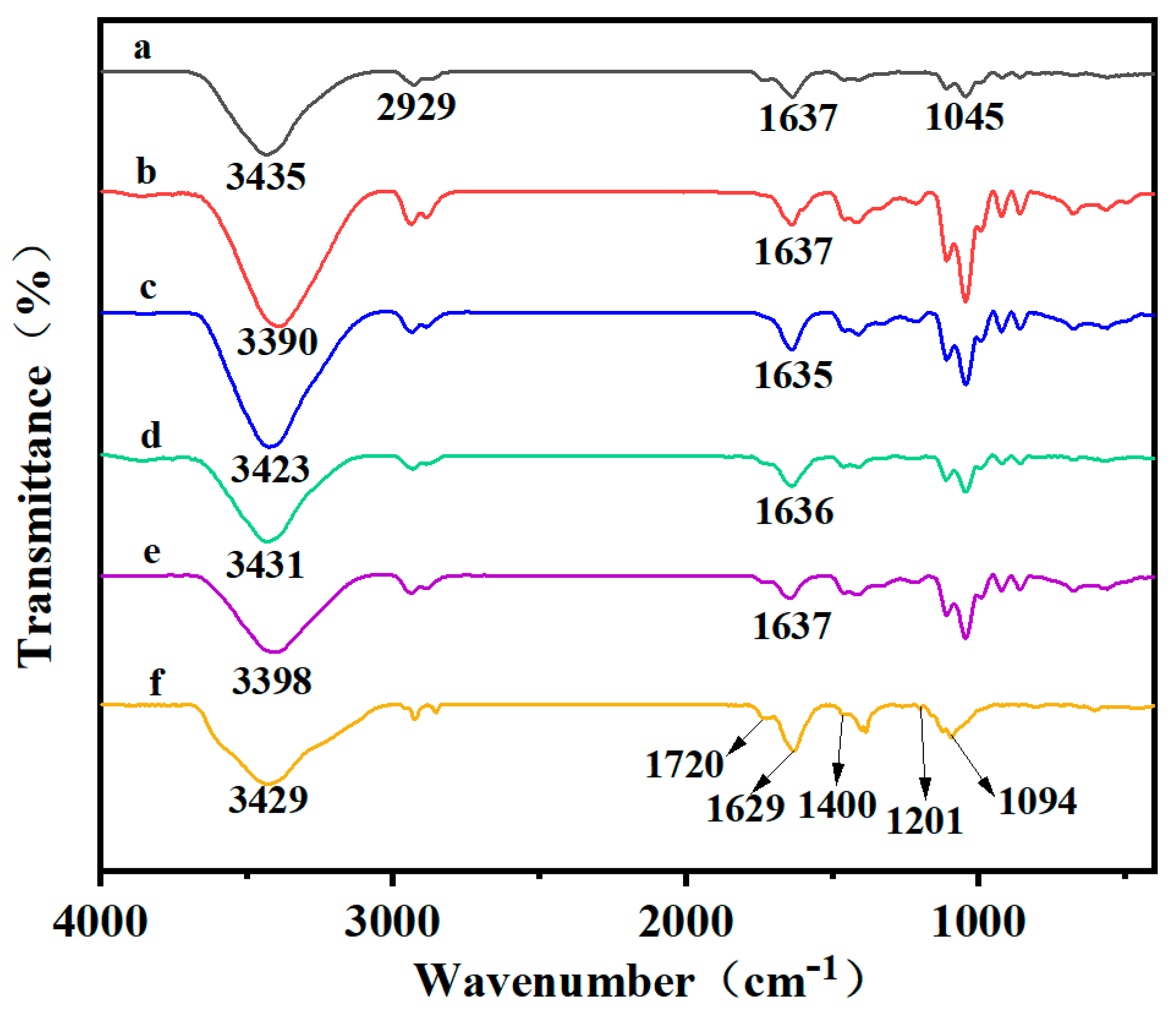 Coatings 13 01757 g004