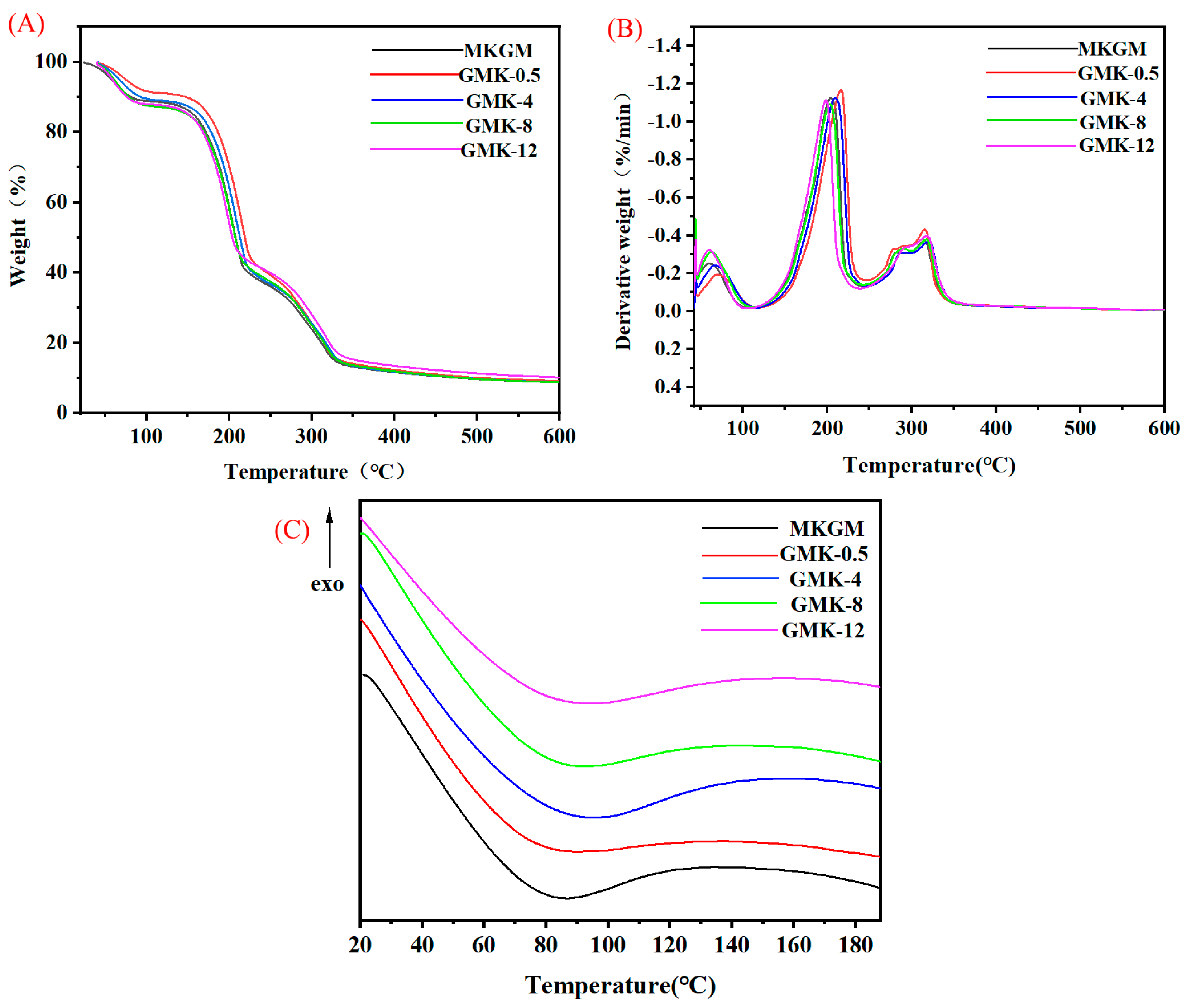 Coatings 13 01757 g006