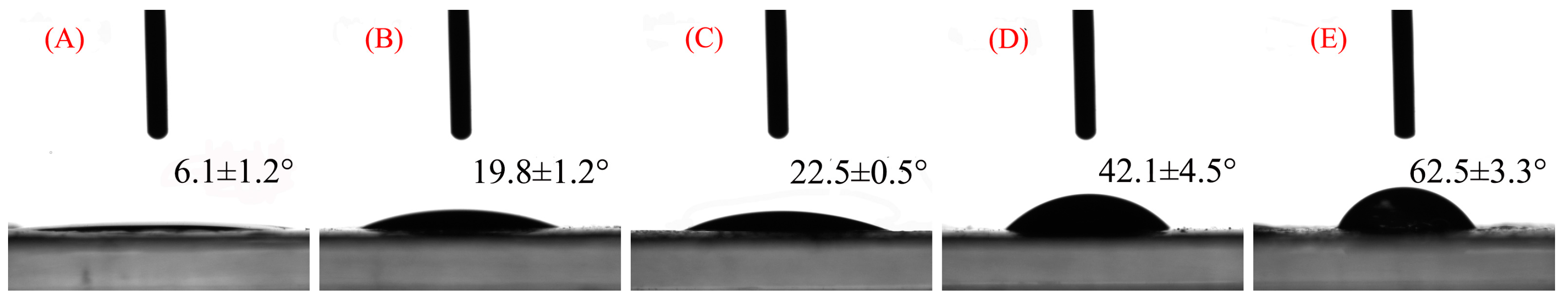 Coatings 13 01757 g009