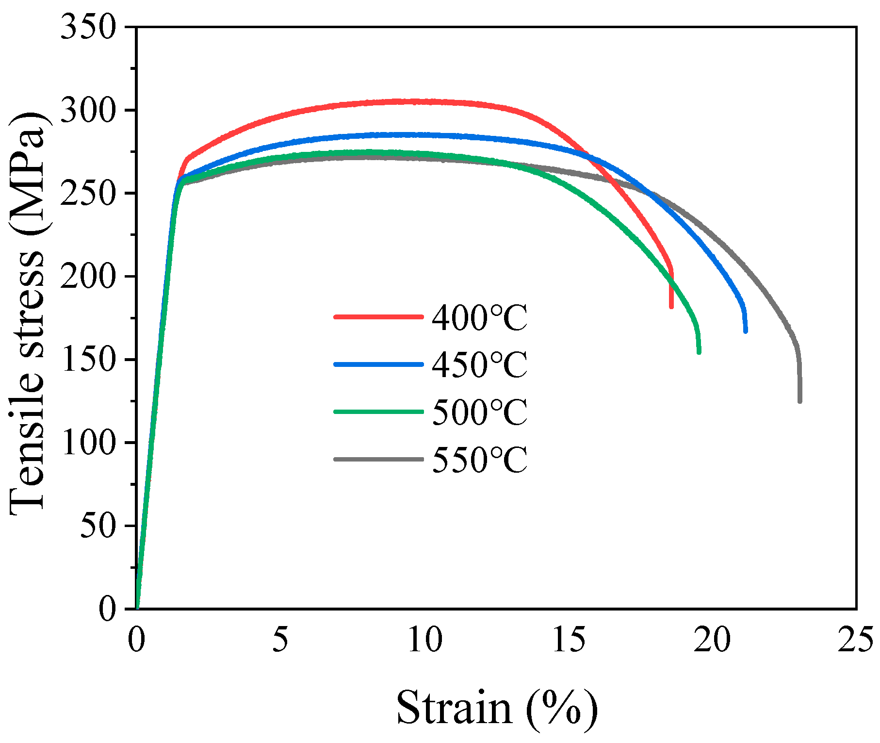 Coatings 13 01758 g005