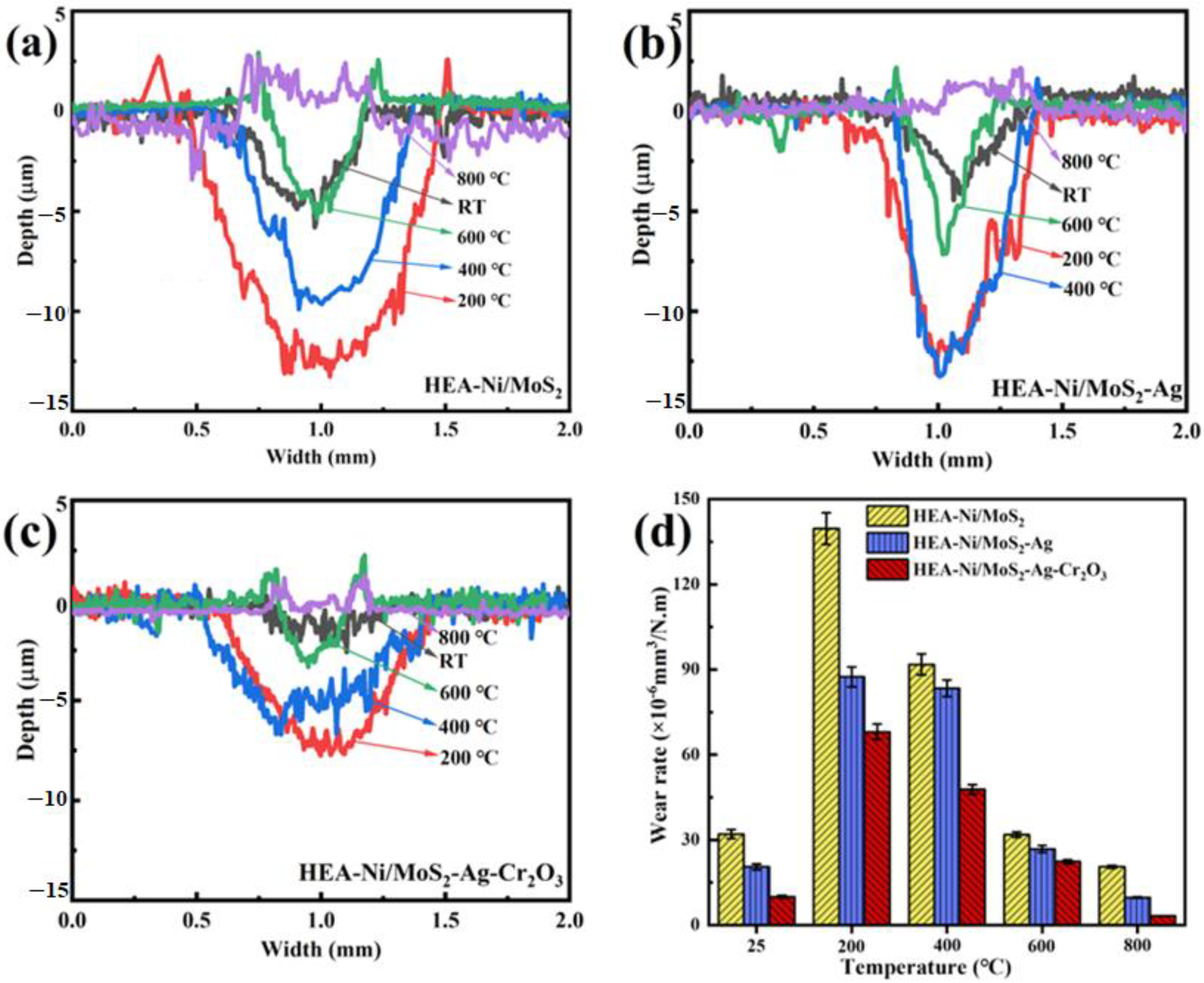 Coatings 13 01760 g005