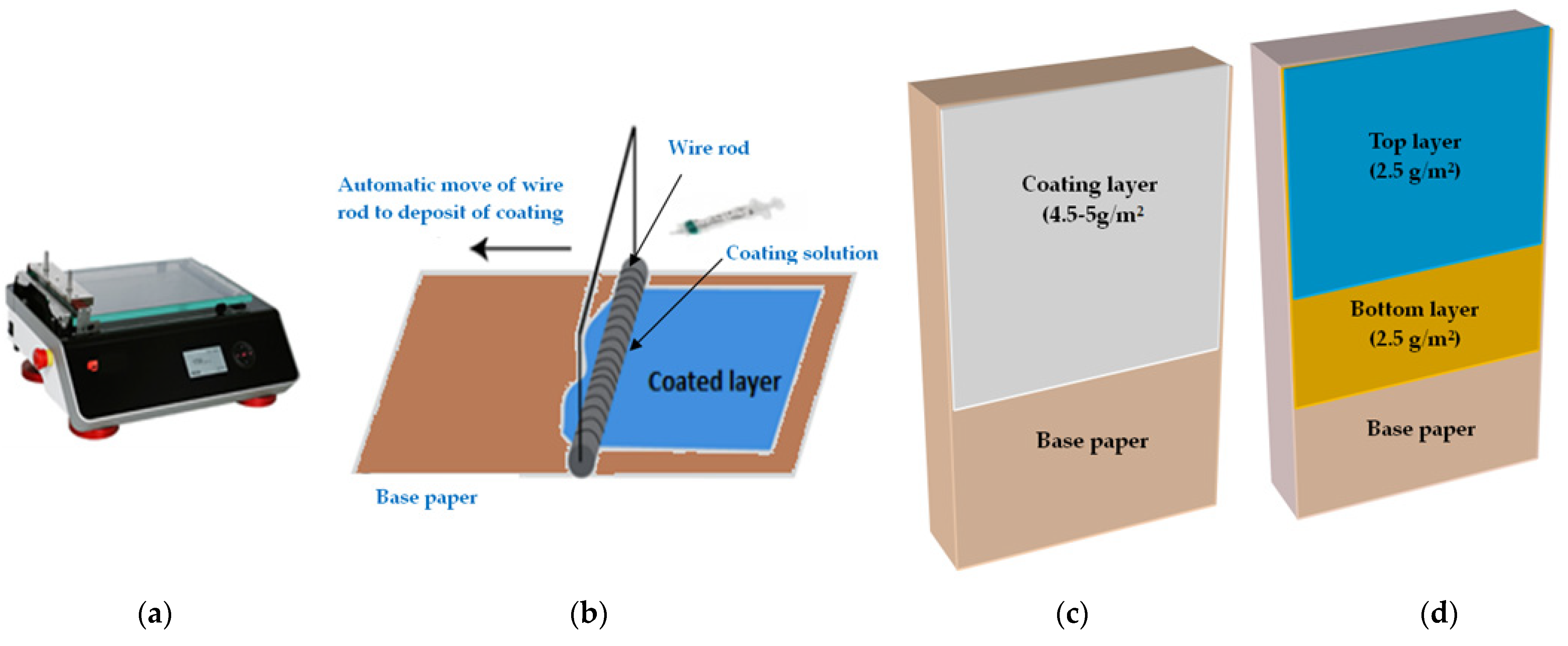 Coatings 13 01761 g003